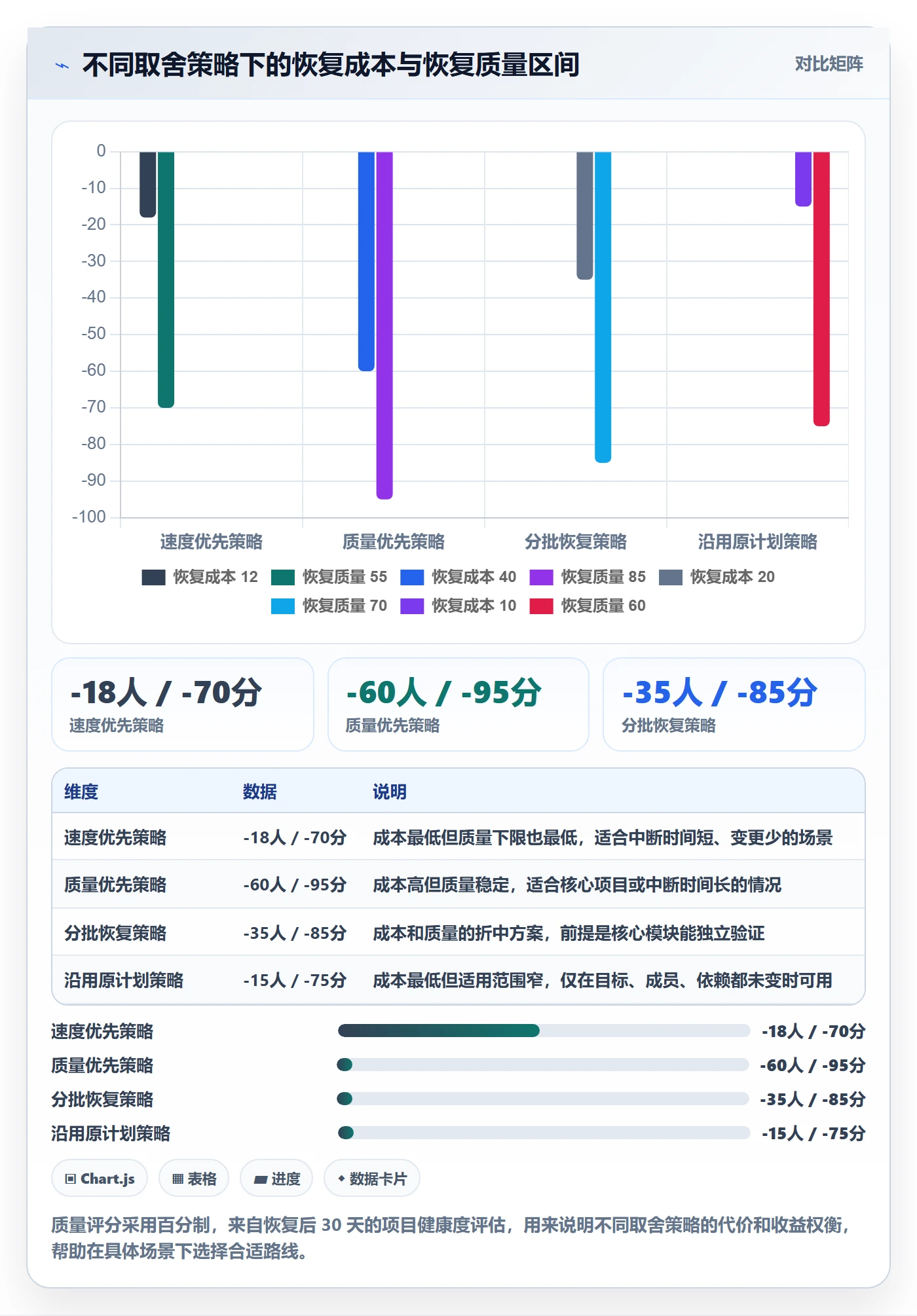 任务执行恢复全流程:项目成员落地方案与一文讲清