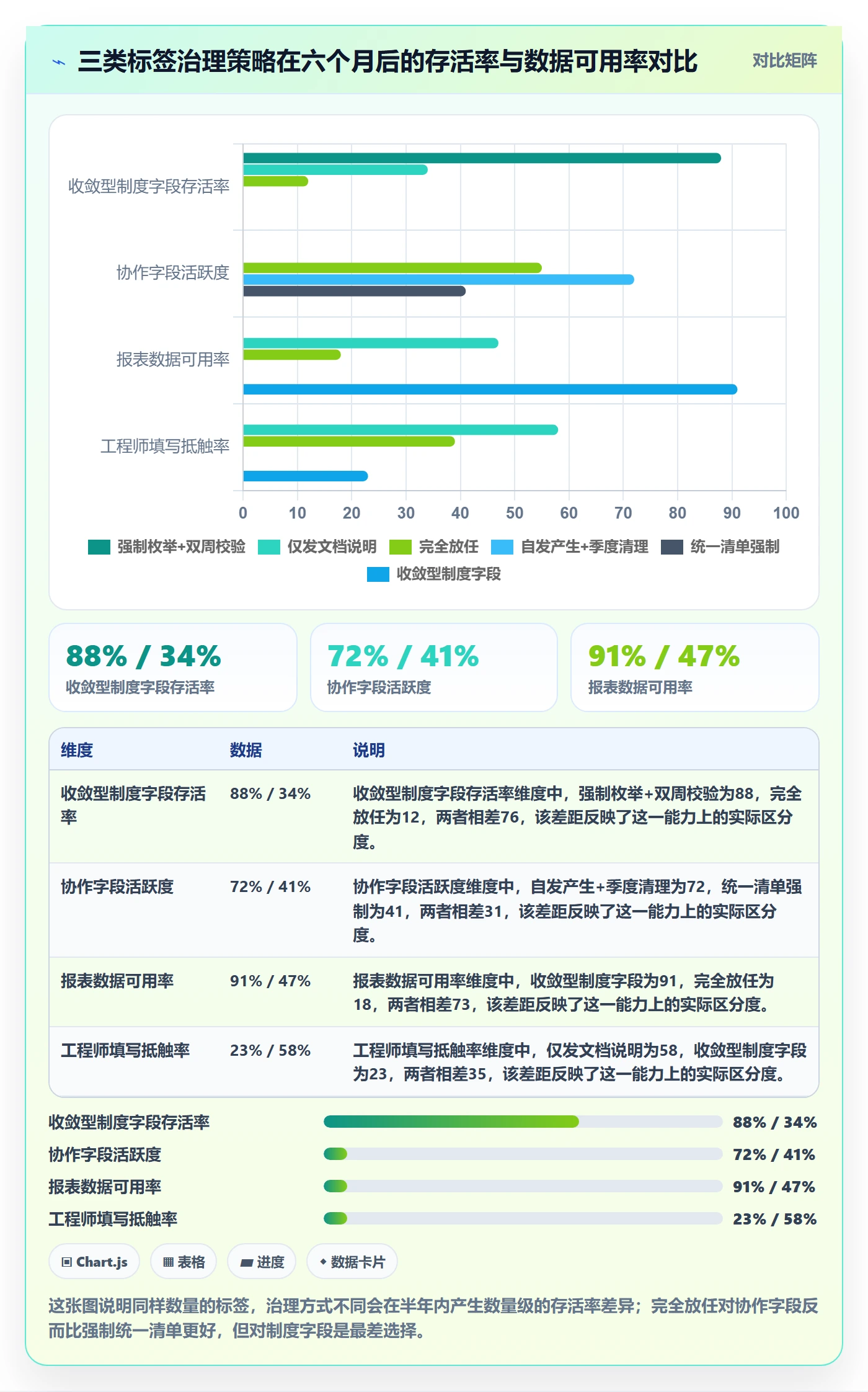 标签落地方案：研发团队开展任务属性的制度设计案例解析