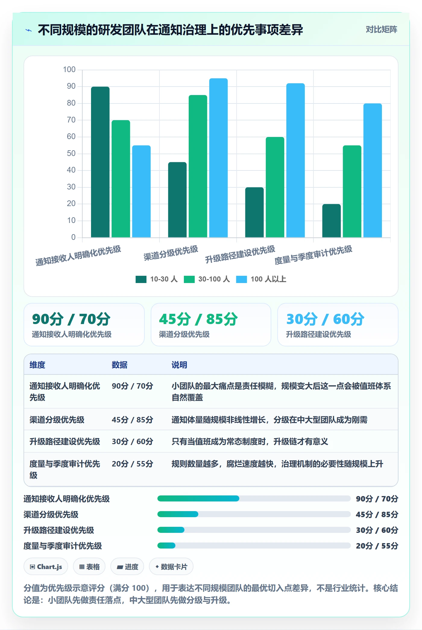 消息通知最佳实践:研发团队任务提醒落地方案,常见问题