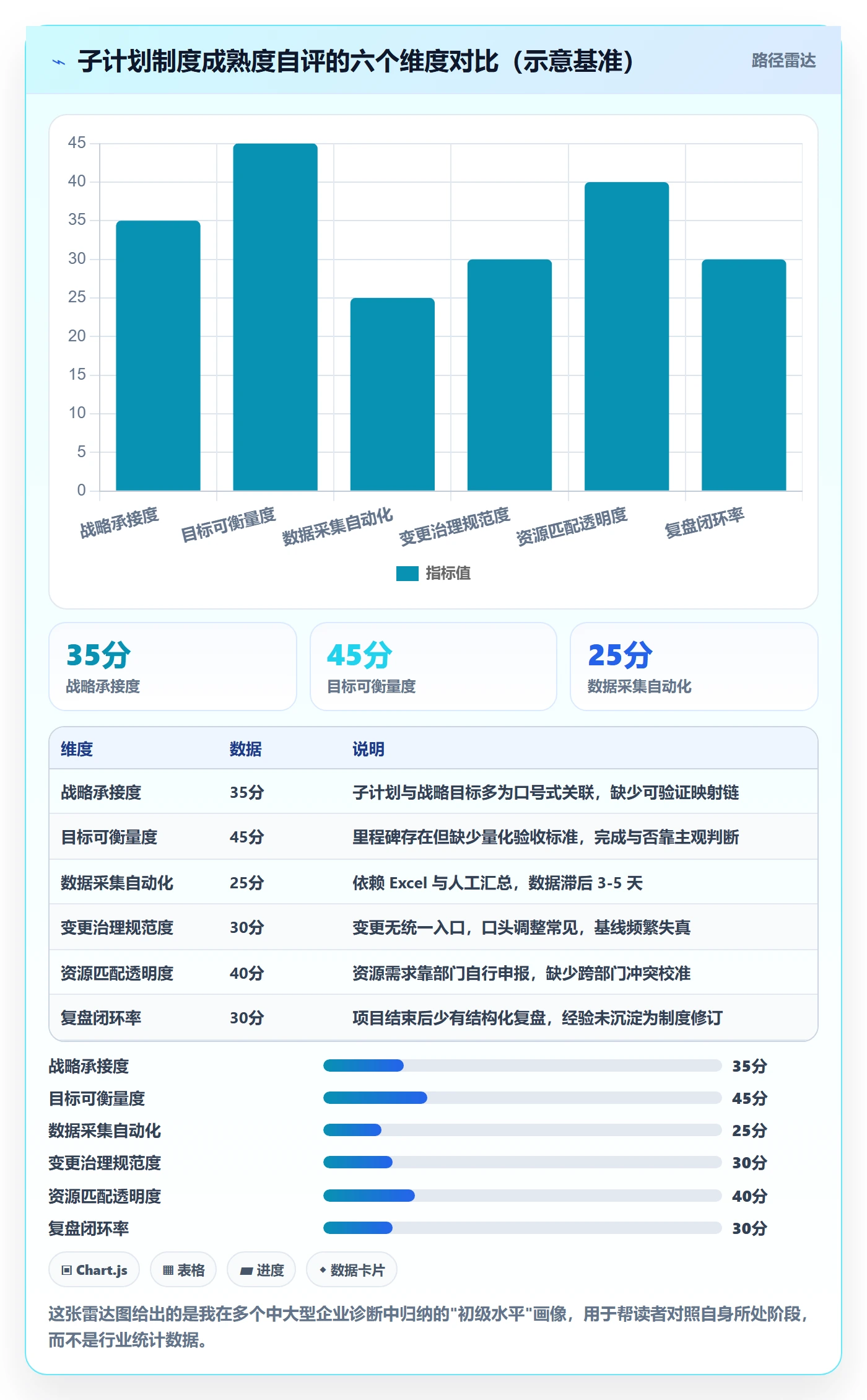 子计划流程与规范：管理层项目规划制度设计关键指标