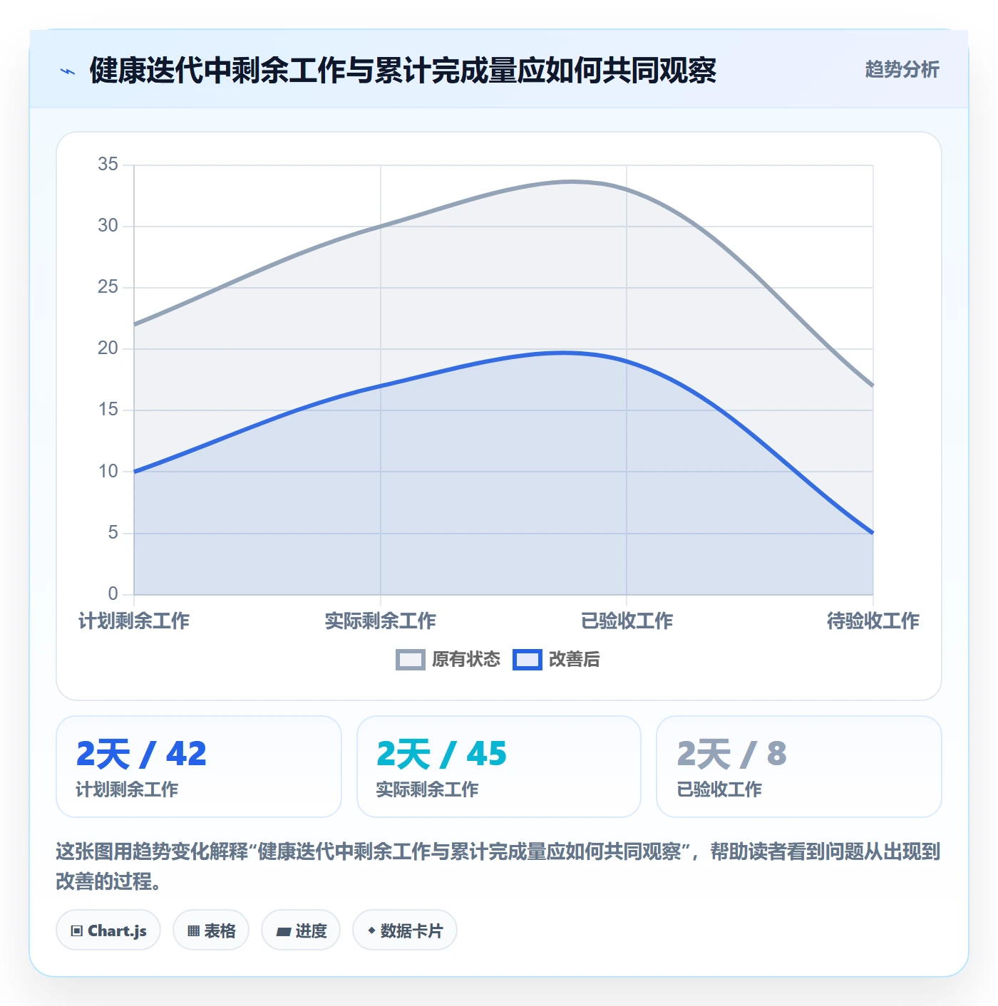 迭代管理迭代进度全流程:项目负责人落地方案与一文讲清
