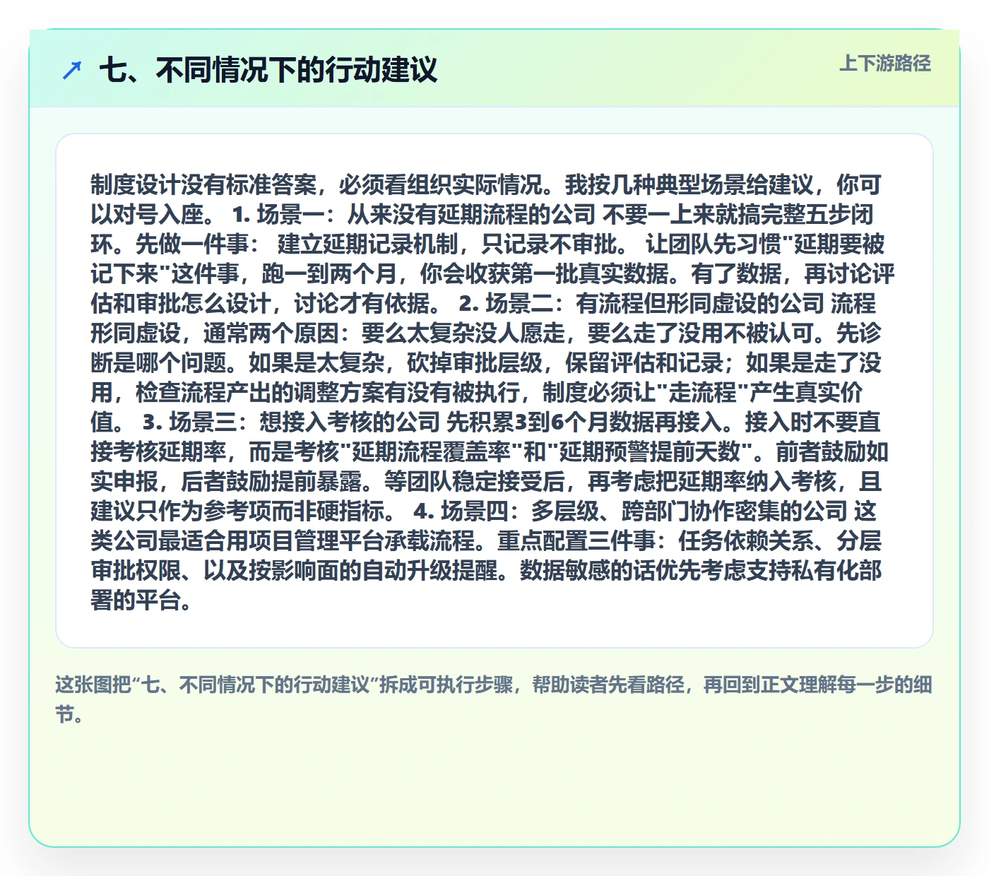 七、不同情况下的行动建议