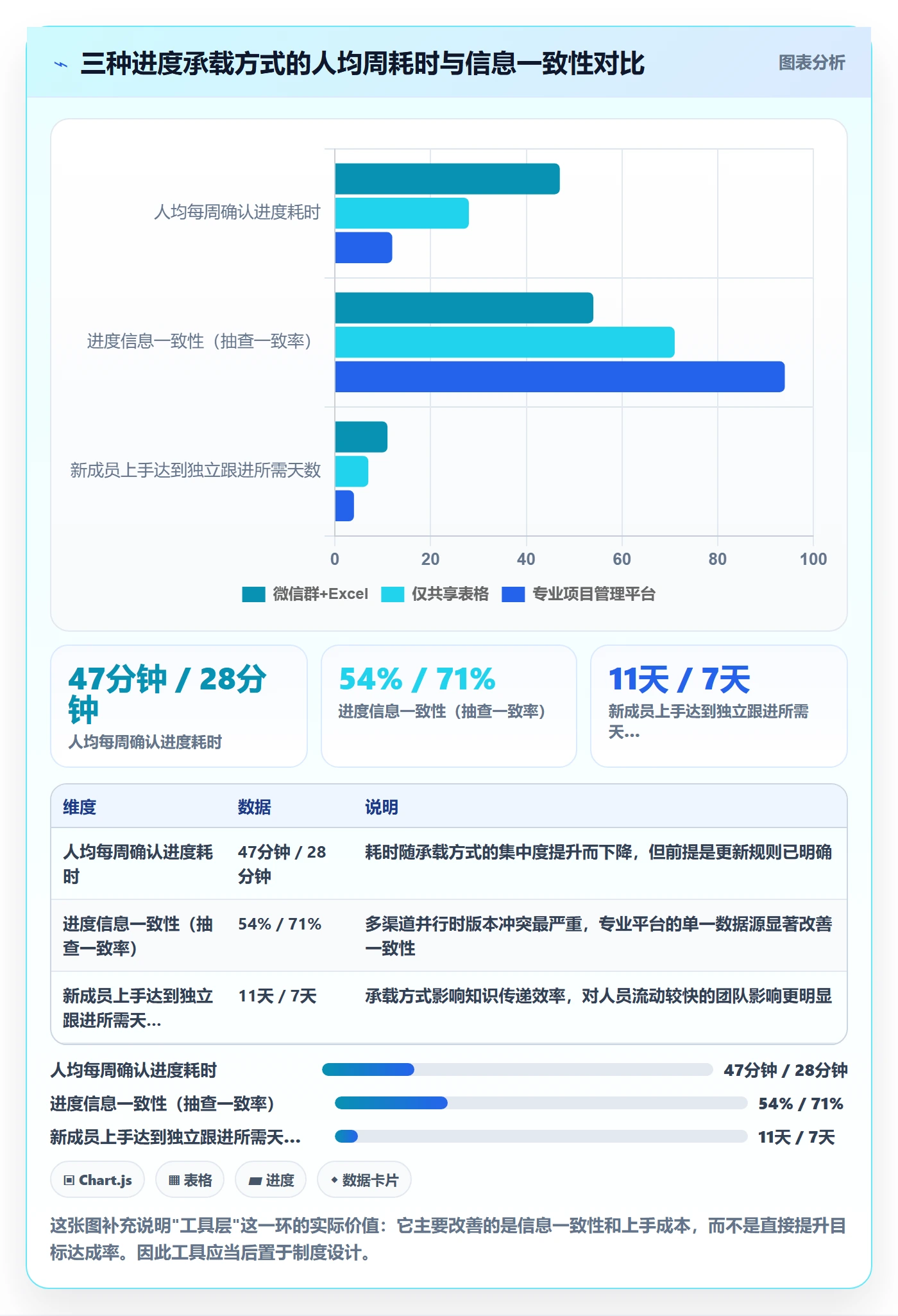 项目目标关键结果教程:项目成员制度设计,避坑指南