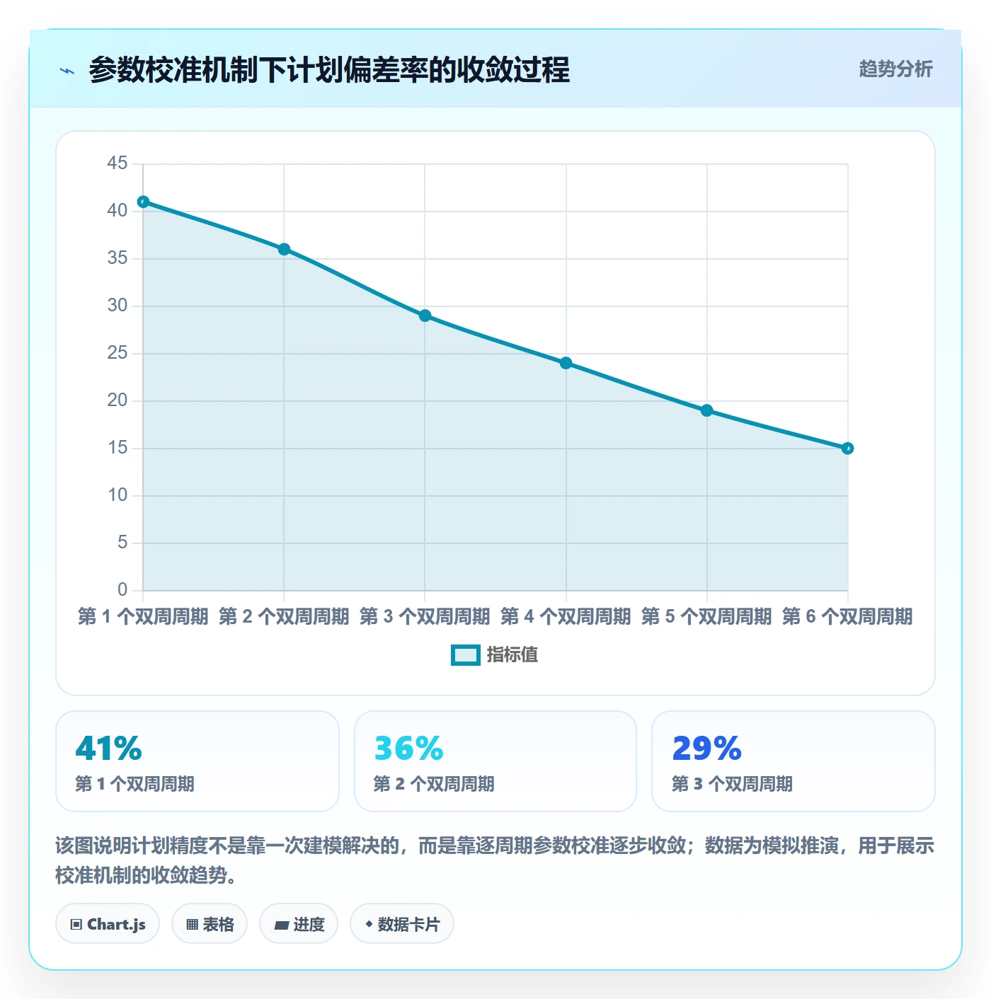 人员投入管理指南:研发团队如何做好人力资源计划,风险控制全流程