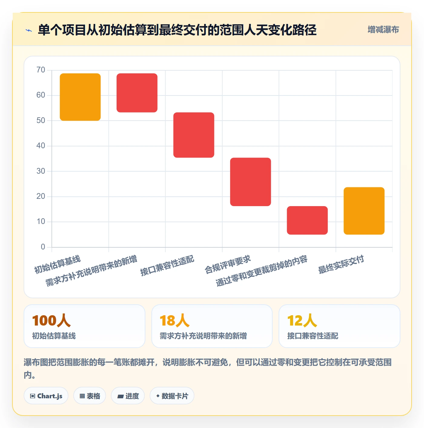 项目范围实操方法:跨部门团队提升项目立项效率的制度设计方法与模板