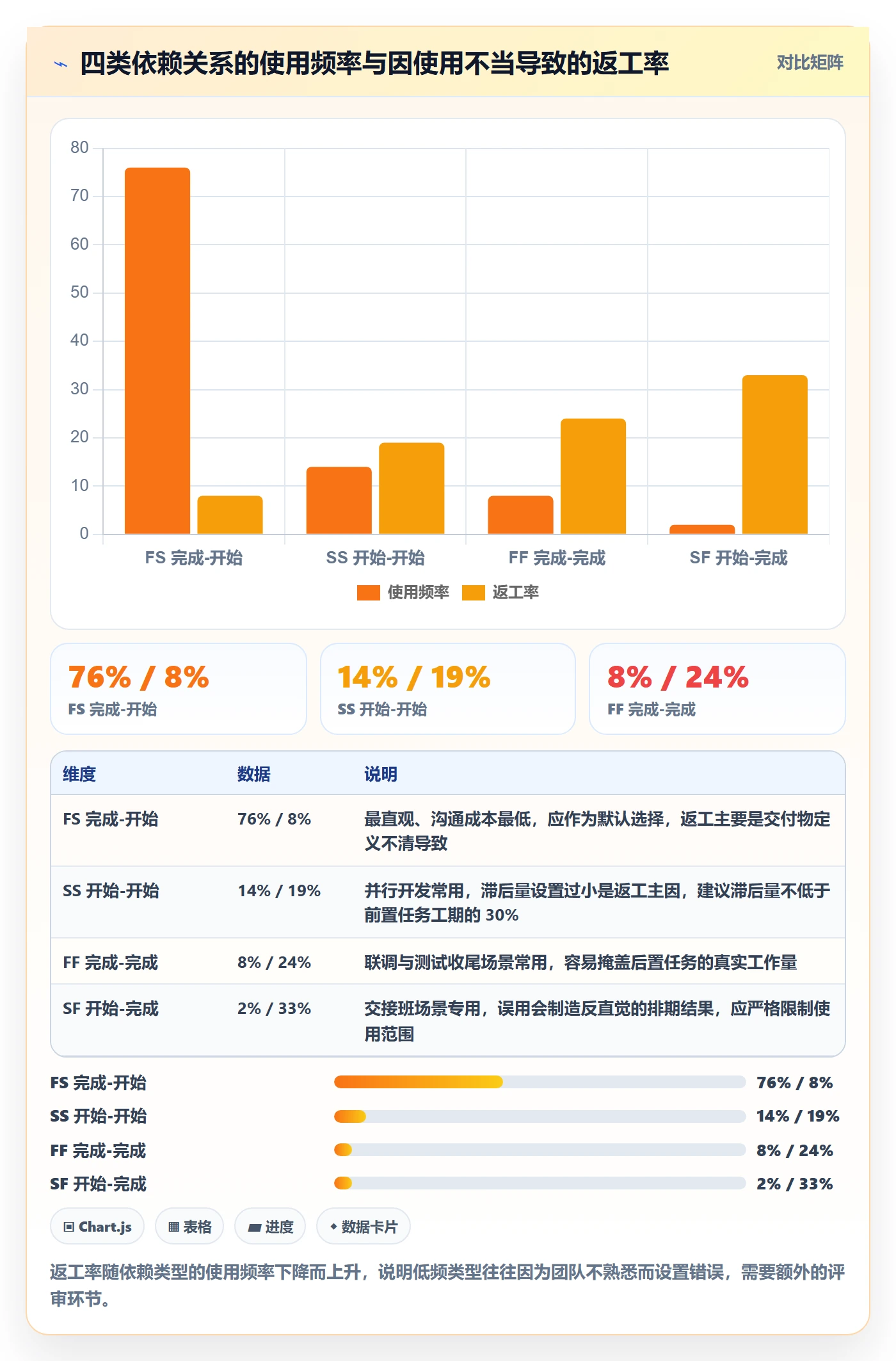 任务依赖关键路径全流程:项目成员协同管理与一文讲清