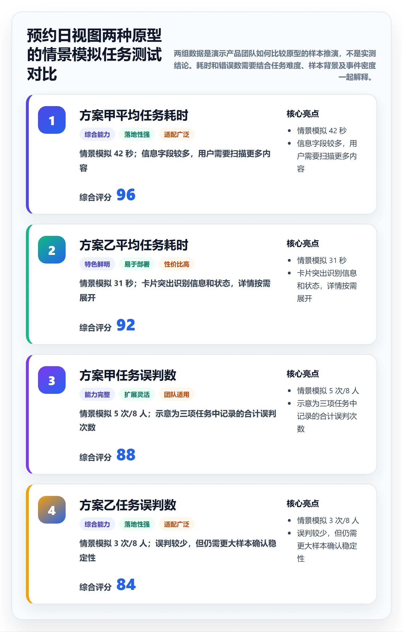 日历视图日视图教程:产品经理最佳实践,避坑指南