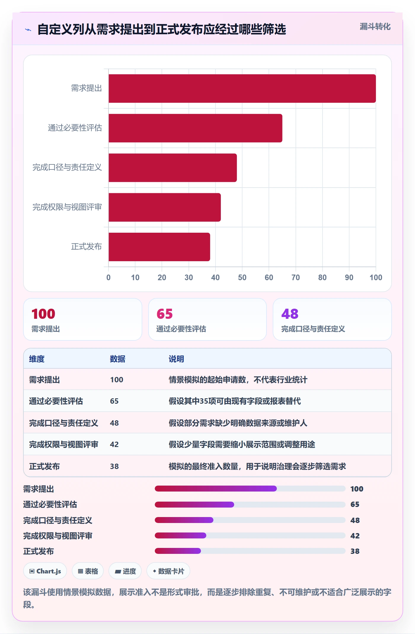 自定义列管理方法大全：PMO列表视图风险控制落地清单