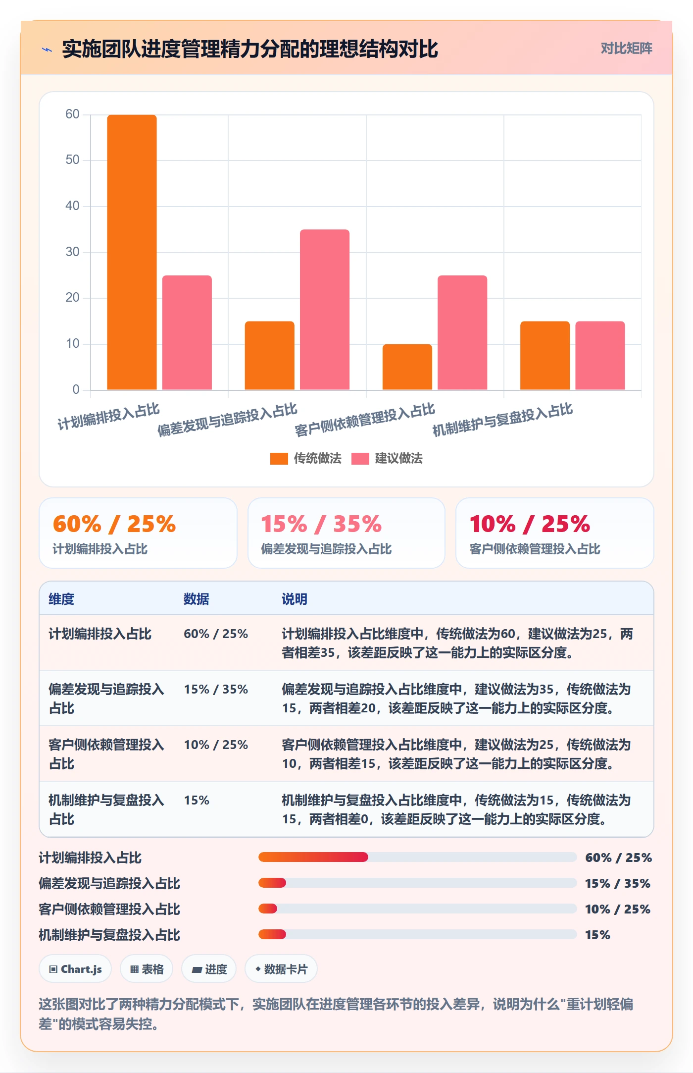 进度管理项目进度教程：实施团队落地方案，避坑指南