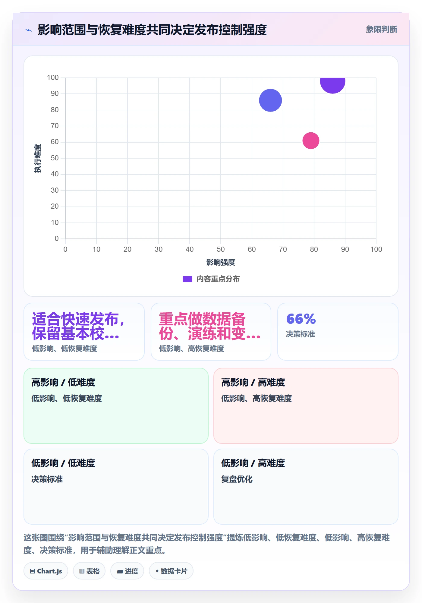 发布管理上线计划全流程:项目负责人数据分析与一文讲清