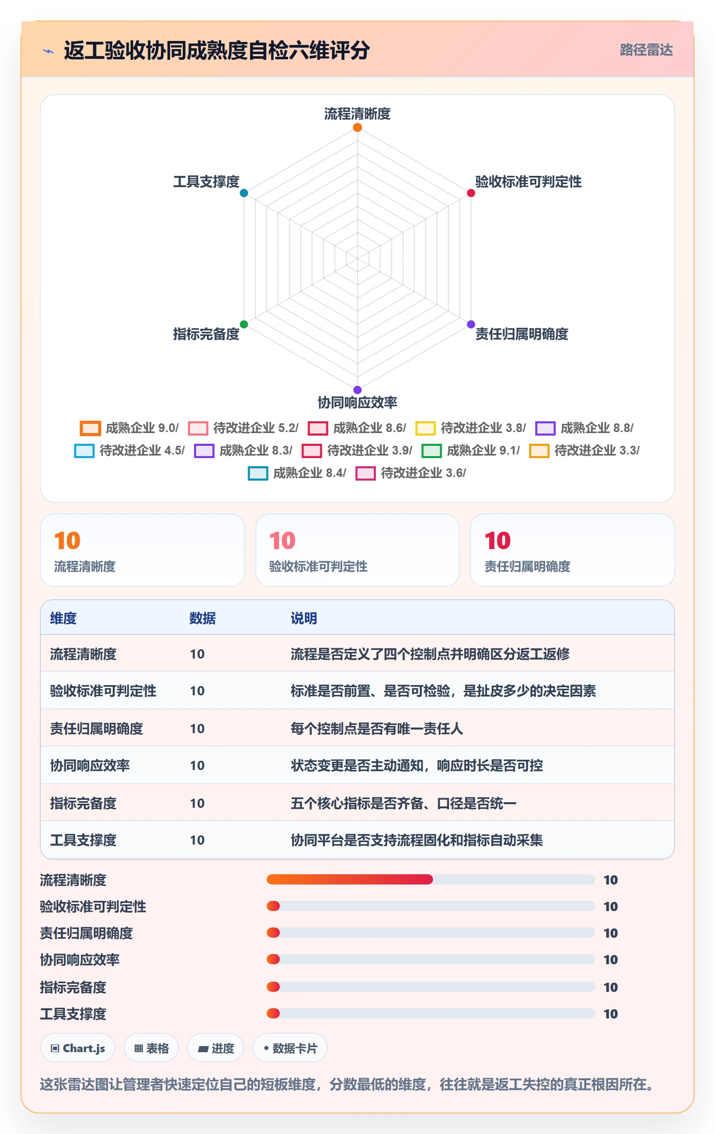 返工流程与规范:企业管理者任务验收协同管理关键指标