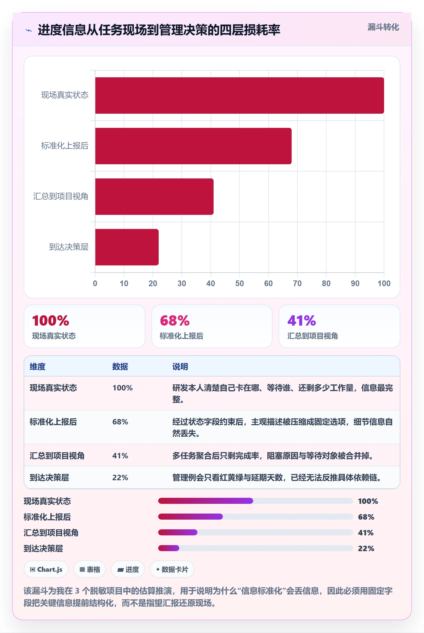 跟踪流程与规范:产品经理进度跟踪实操方法关键指标