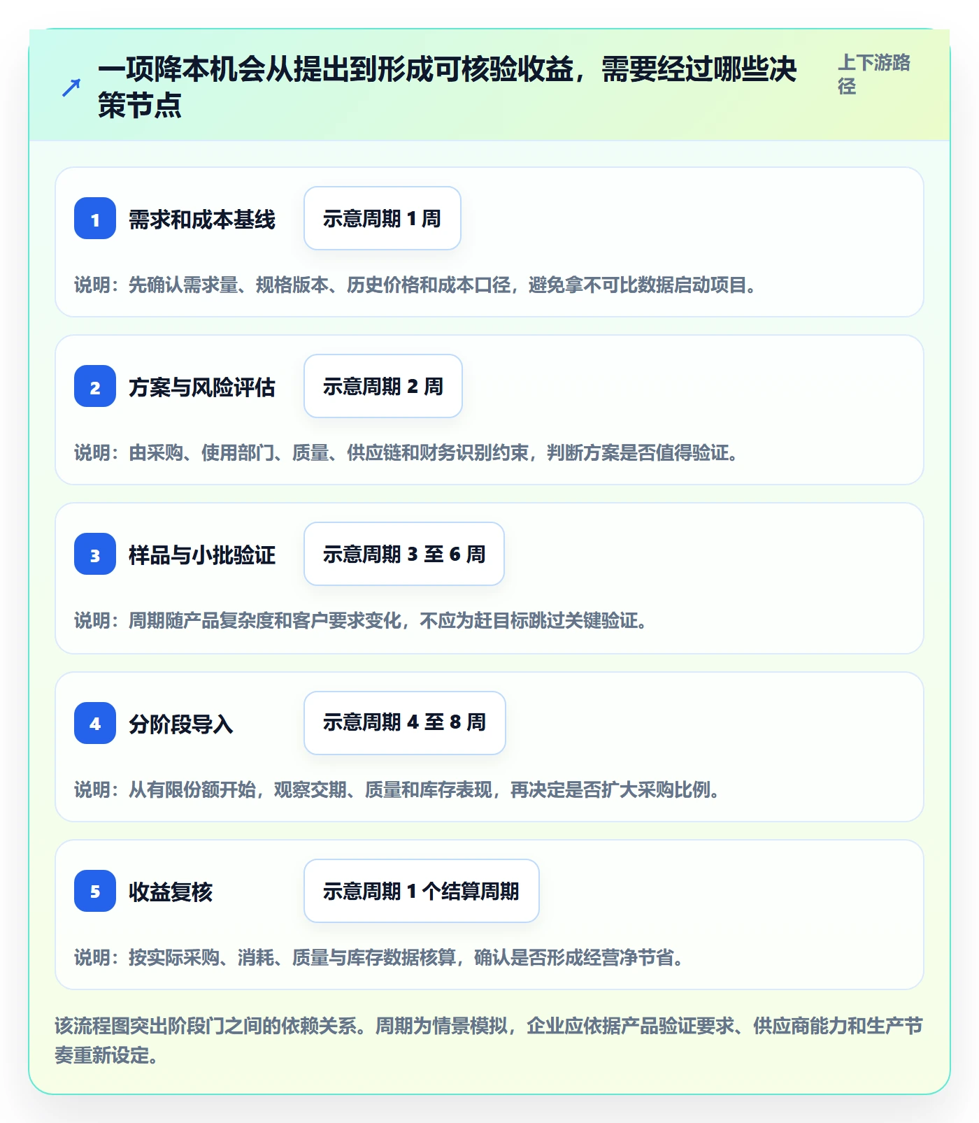 采购成本落地方案：跨部门团队开展成本管理的风险控制案例解析