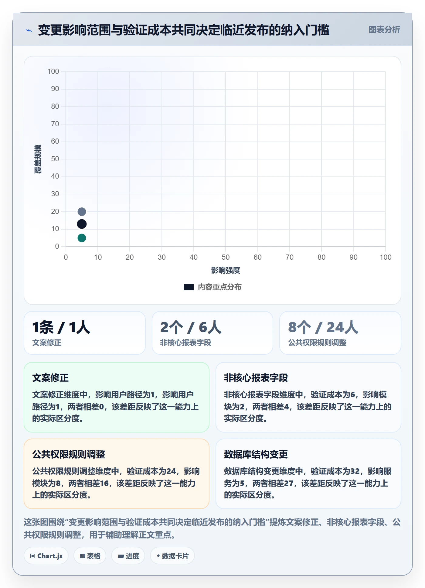 版本发布时间管理方法大全:实施团队版本管理风险控制落地清单