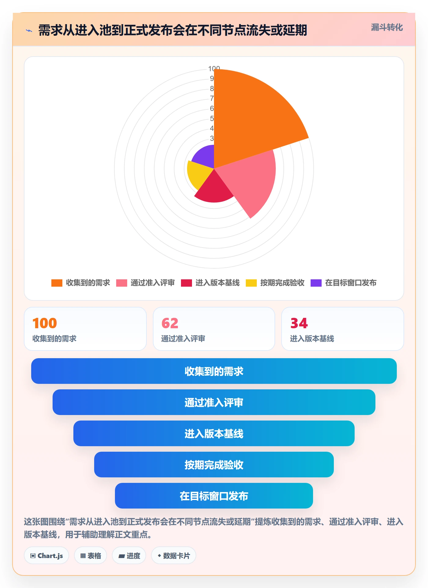 版本规划管理指南：研发团队如何做好需求排期，数据分析全流程