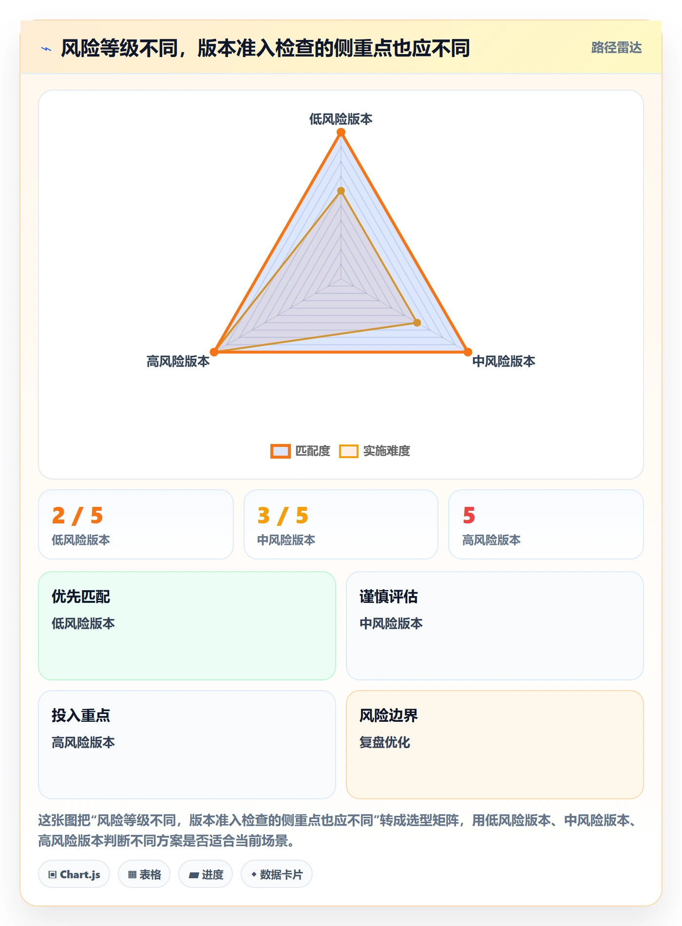 版本状态管理方法大全:项目成员版本管理落地方案落地清单