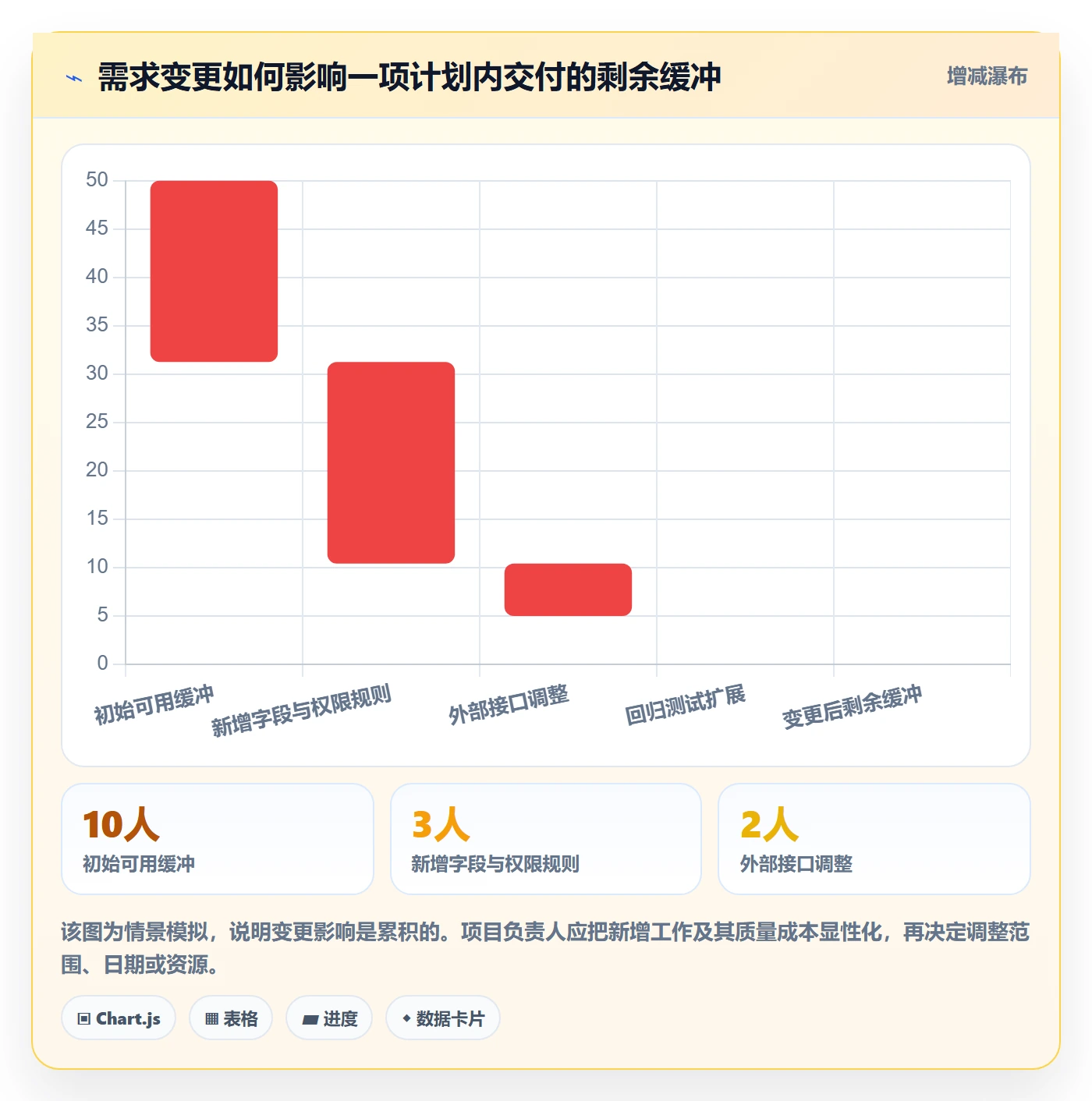 需求拆解怎么做？项目负责人风险控制：需求管理从0到1