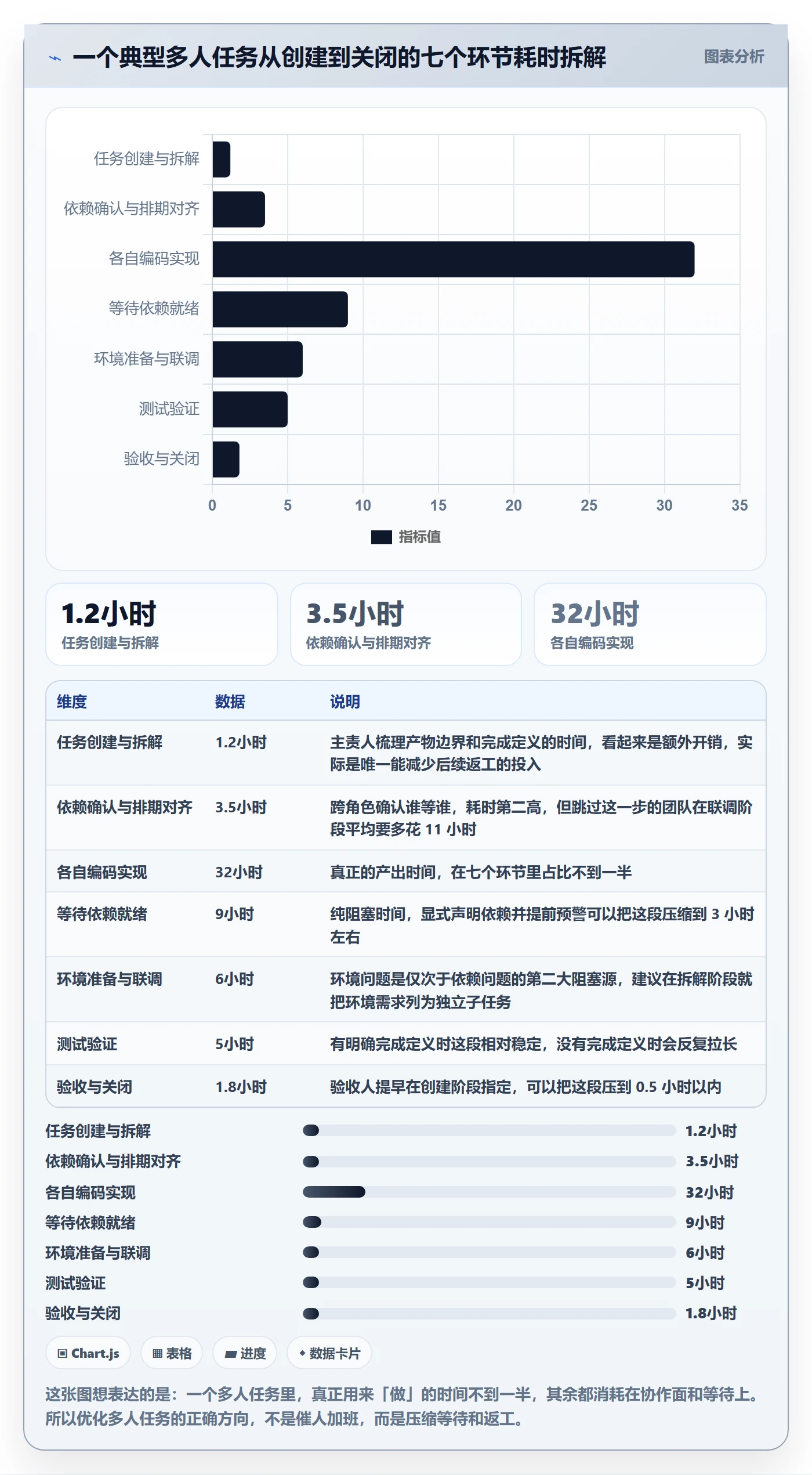 任务分派多人任务全流程:研发团队实操方法与一文讲清