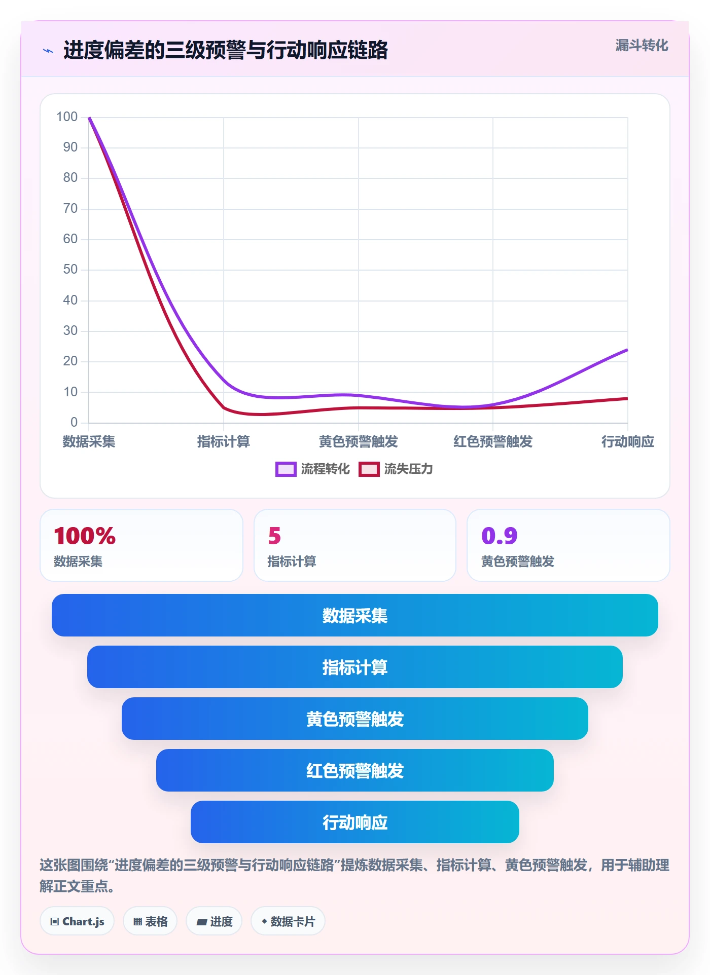 进度管理如何做好任务进度？实施团队数据分析与操作步骤