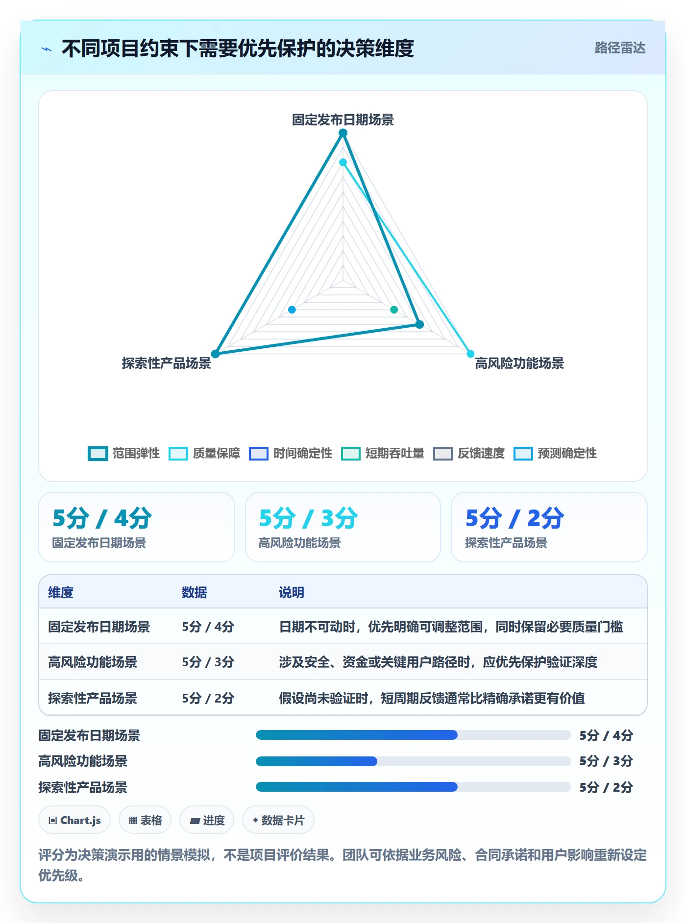 Story落地方案:项目成员开展敏捷项目的数据分析案例解析