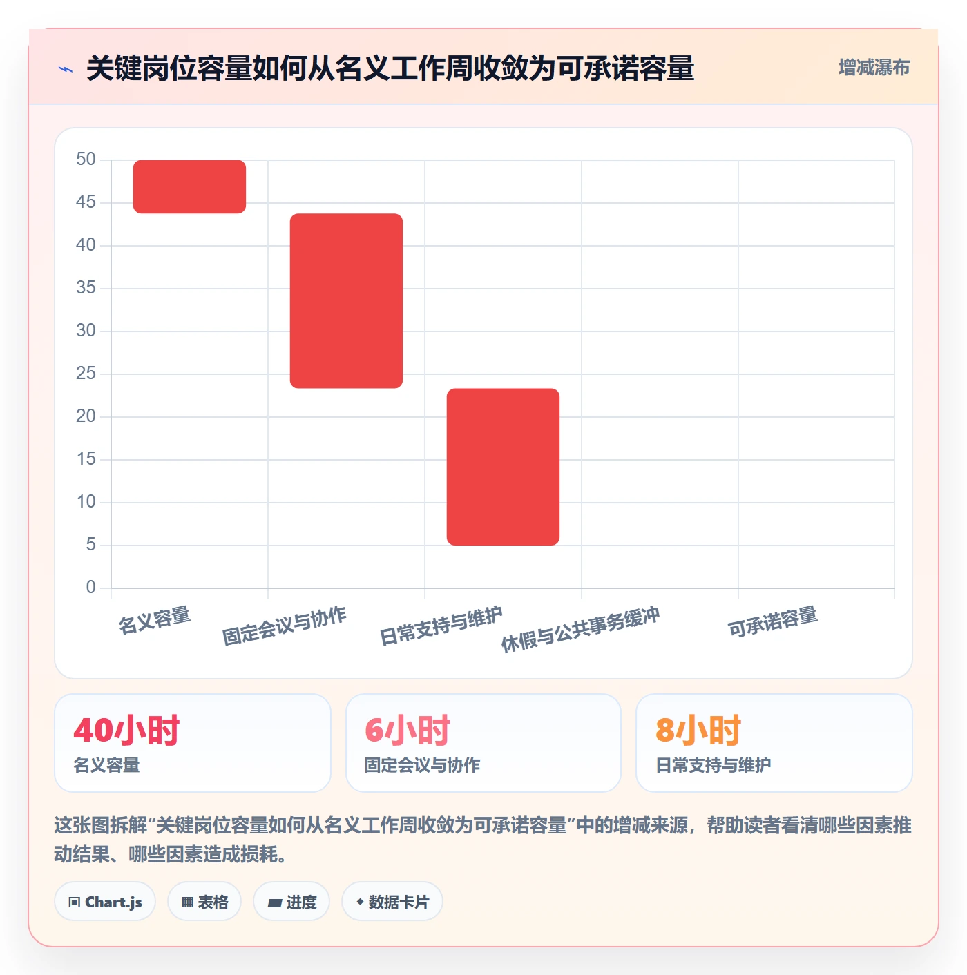 岗位实操方法:跨部门团队提升资源管理效率的实操方法方法与模板
