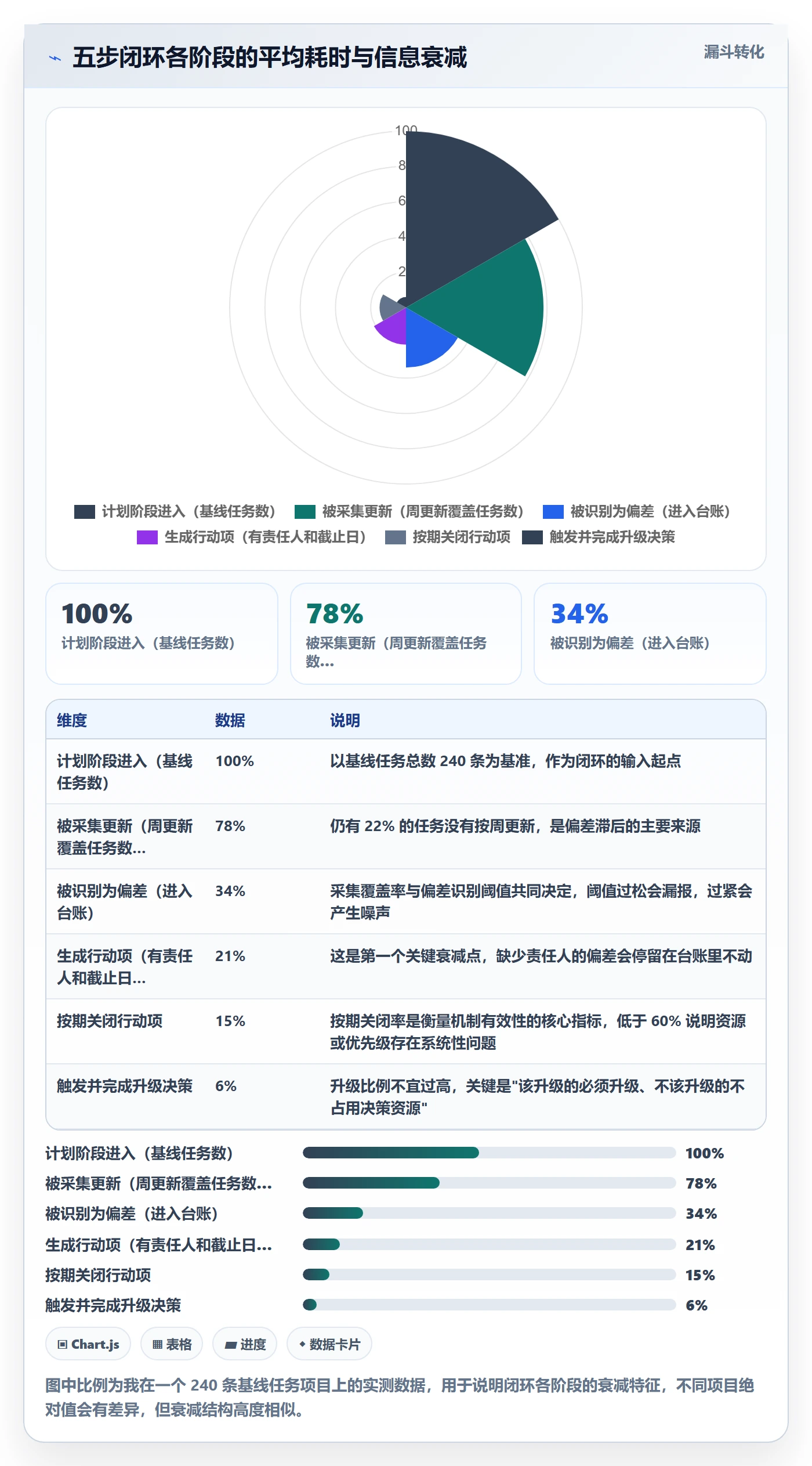 进度偏差落地方案:跨部门团队开展进度管理的落地方案案例解析