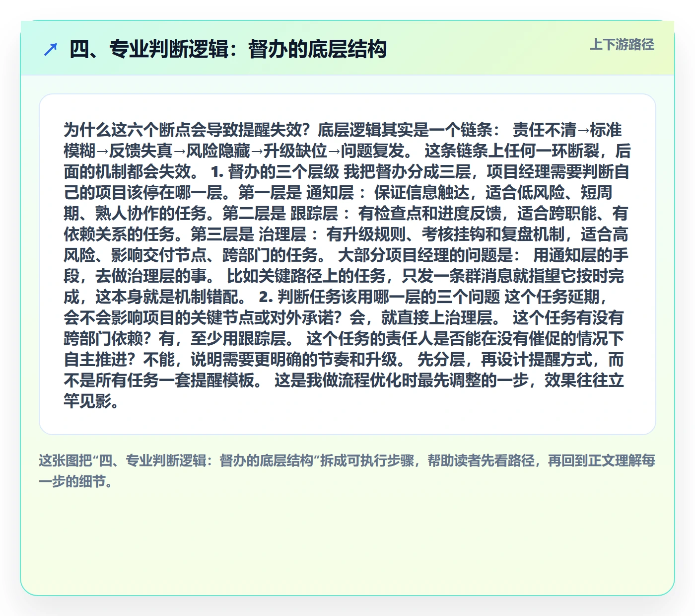 四、专业判断逻辑：督办的底层结构