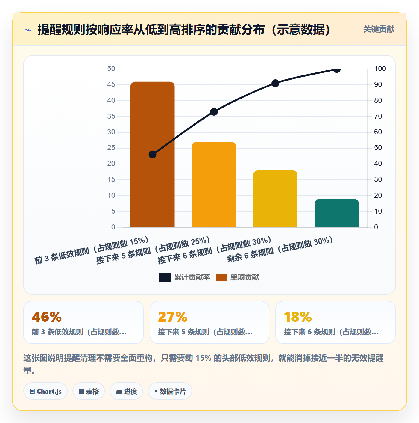 自动提醒管理指南:产品经理如何做好任务提醒,协同管理全流程