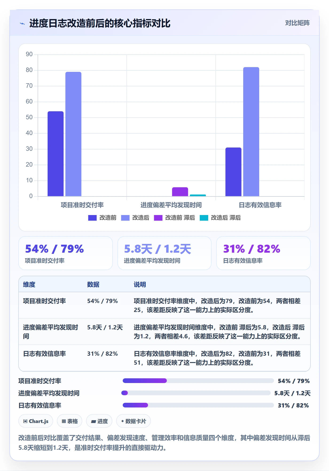 进度日志怎么做?企业管理者流程优化:进度跟踪从0到1