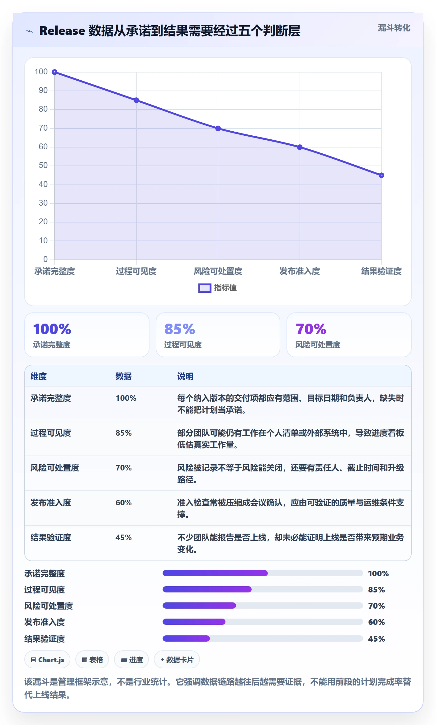 版本管理Release教程：管理层数据分析，避坑指南