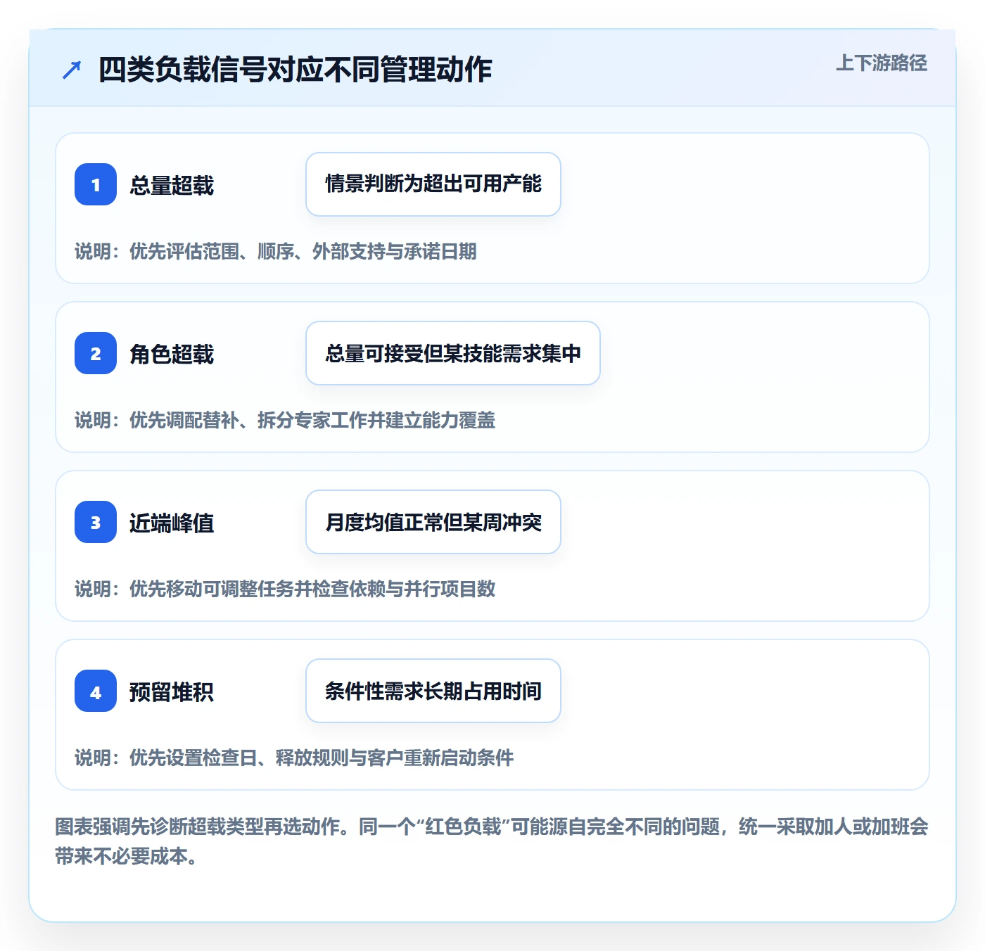 产能管理指南：实施团队如何做好资源负载，入门指南全流程