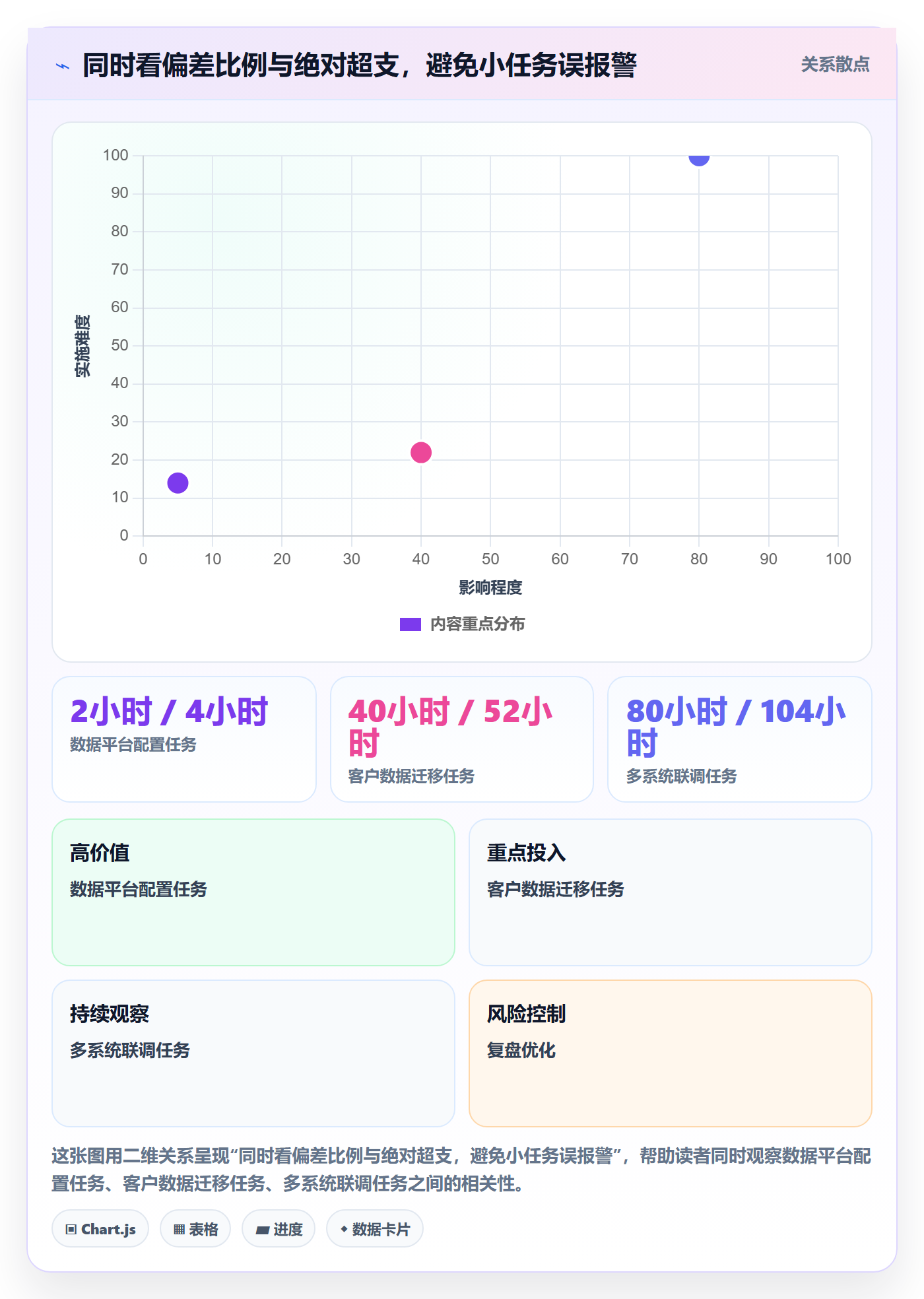 工时表任务工时全流程：实施团队协同管理与一文讲清