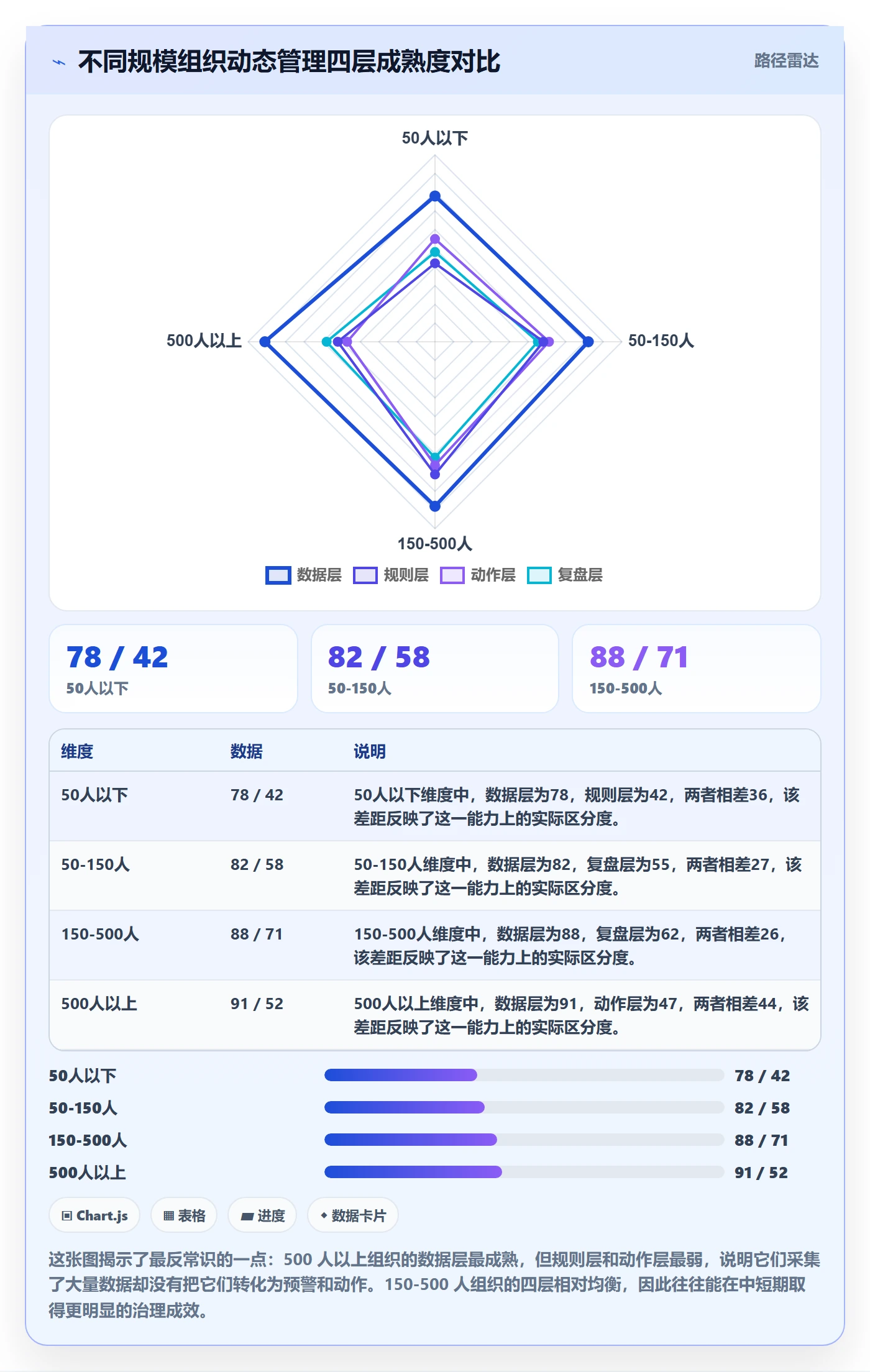 动态管理方法大全：企业管理者进度跟踪风险控制落地清单