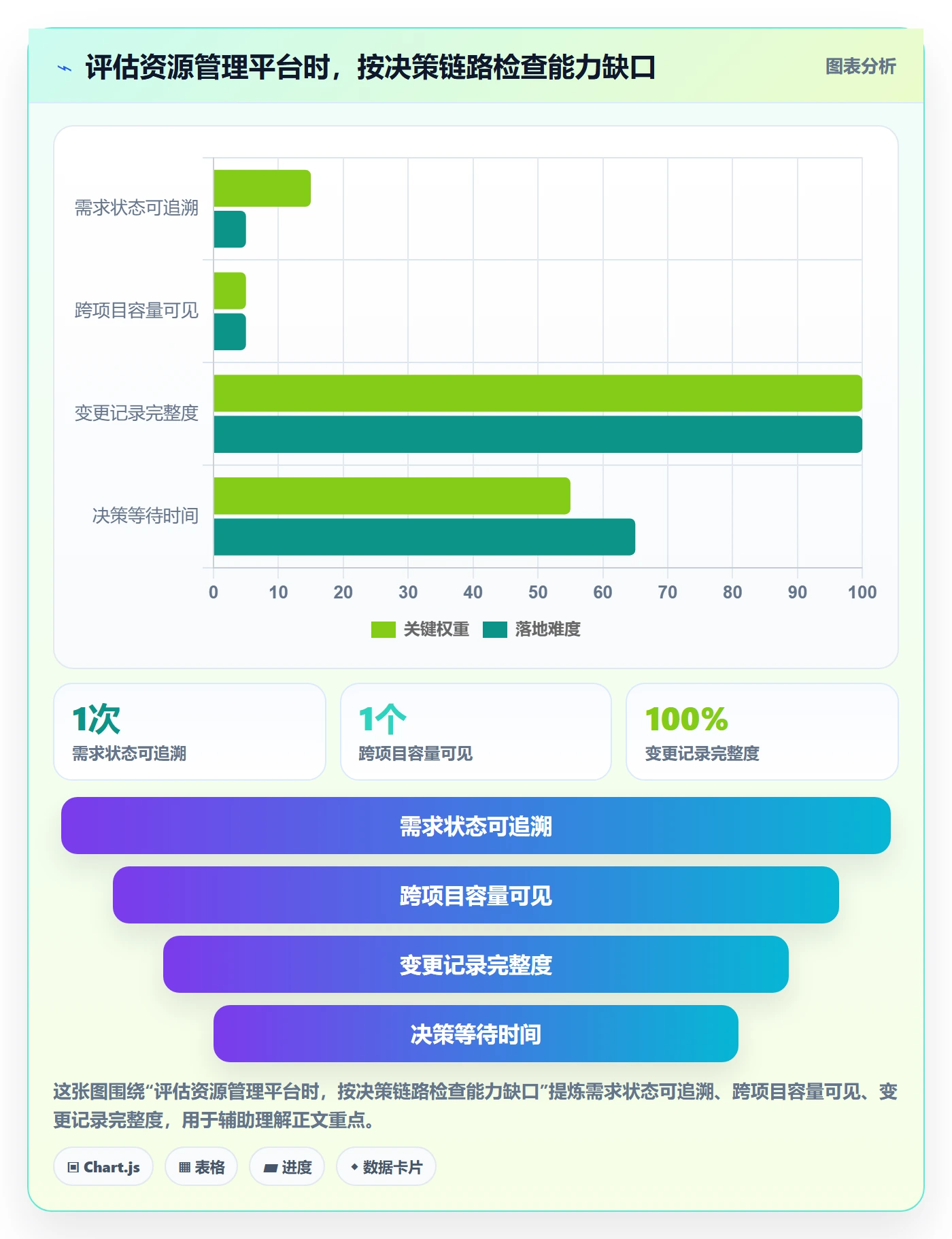 资源管理资源全流程：管理层流程优化与一文讲清