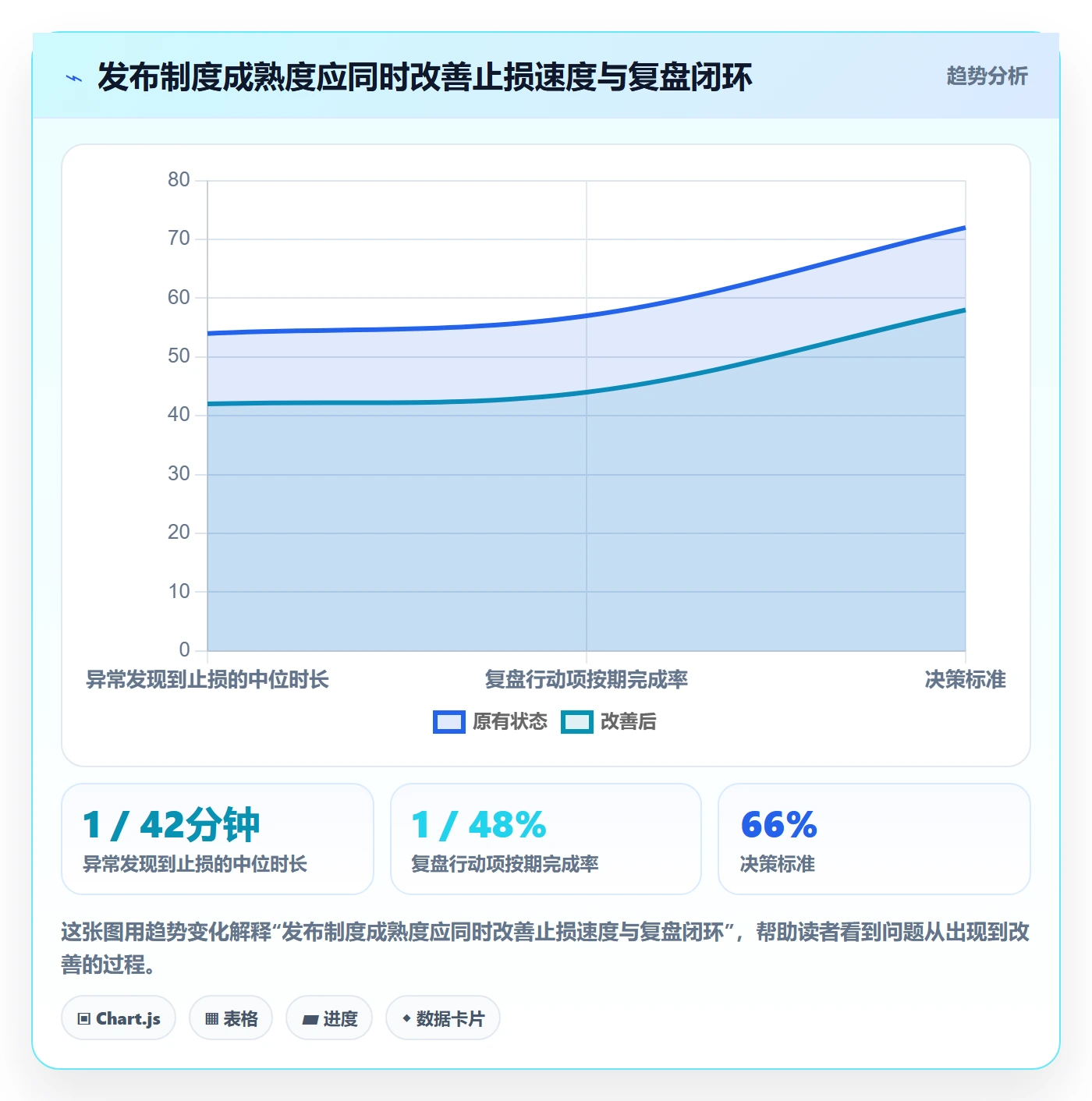 回滚怎么做?产品经理制度设计:发布管理从0到1