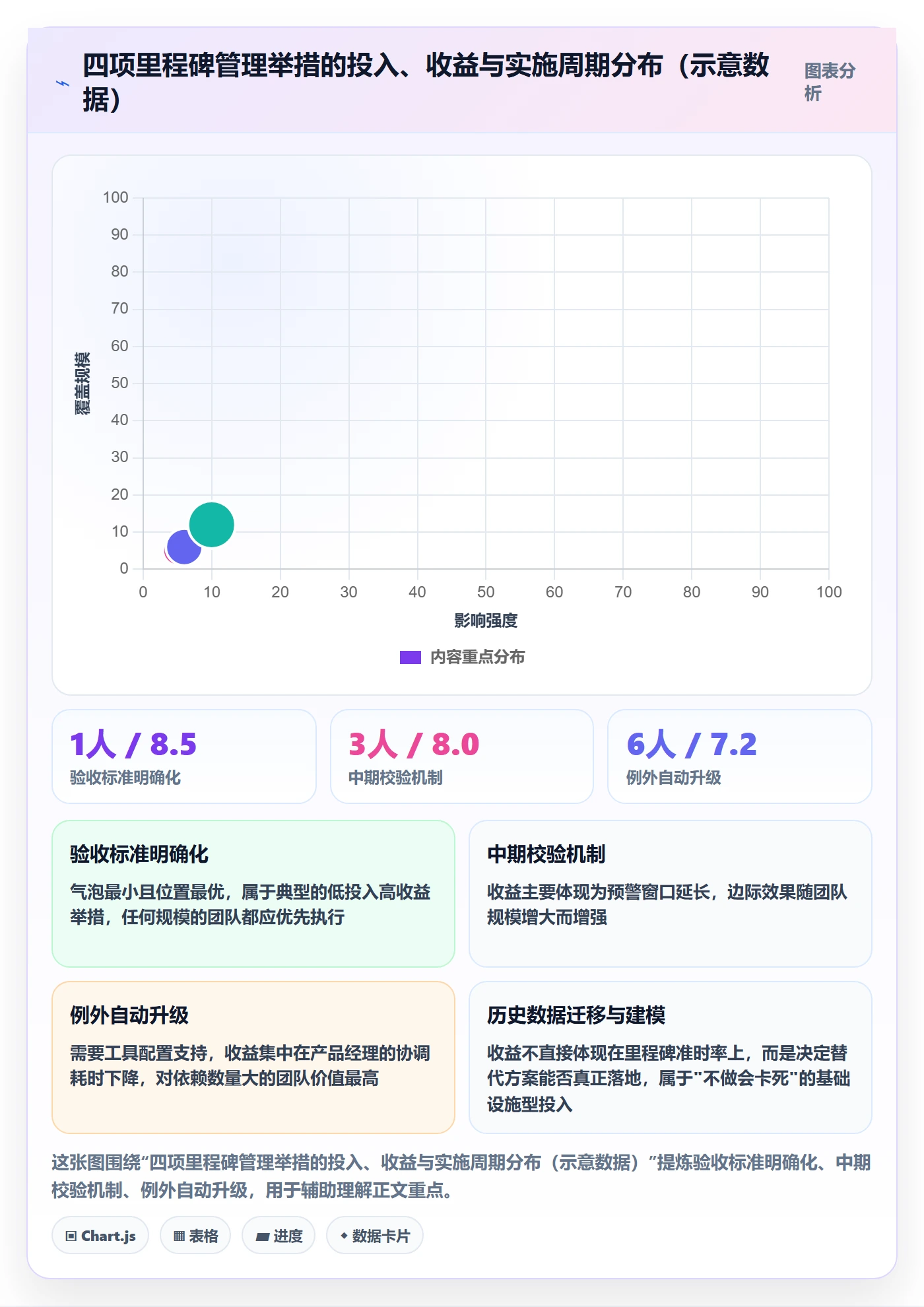 里程碑实操方法:产品经理提升里程碑效率的协同管理方法与模板