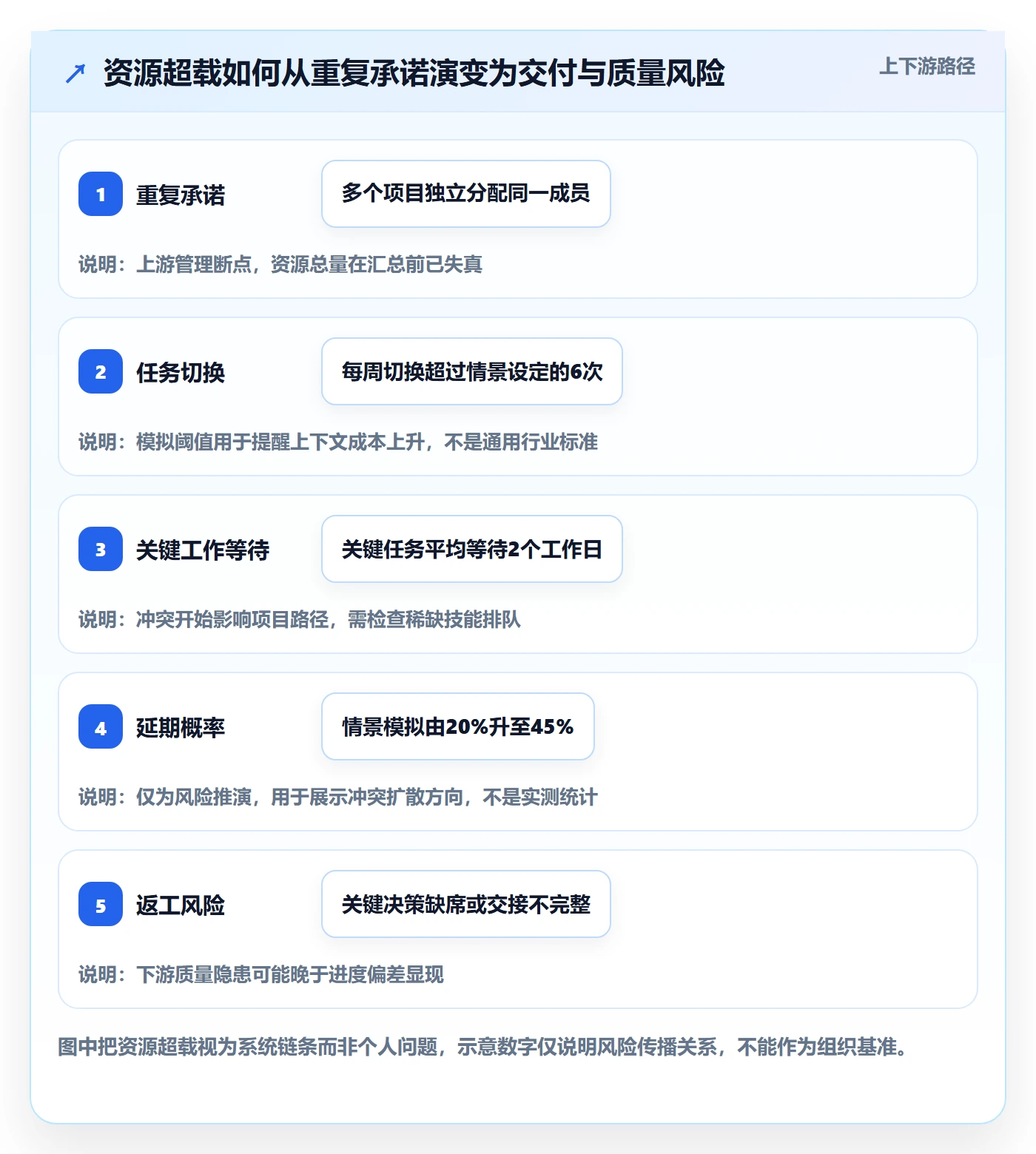 资源管理资源全流程:项目成员入门指南与一文讲清