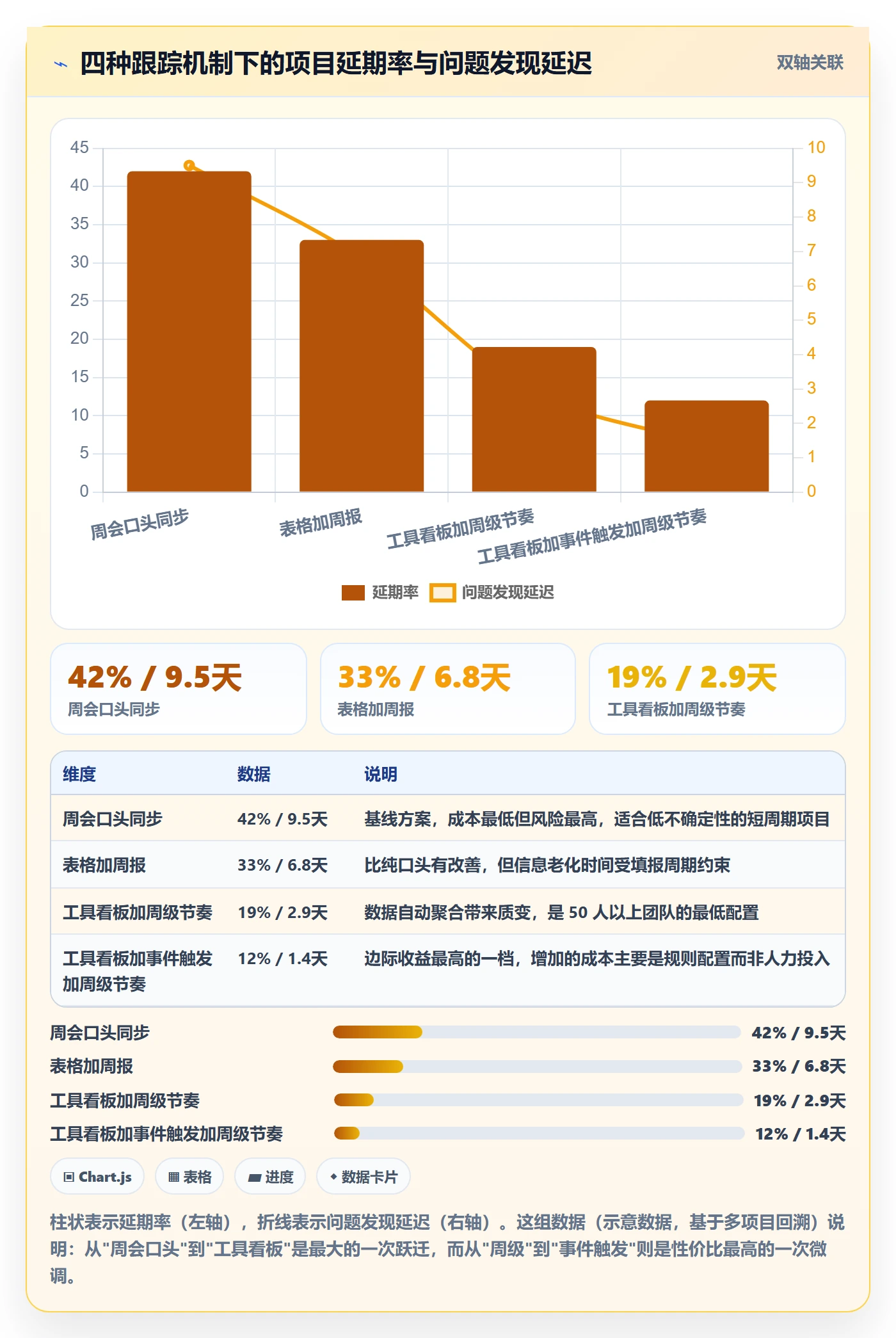 进度跟踪进展教程：项目经理实操方法，避坑指南
