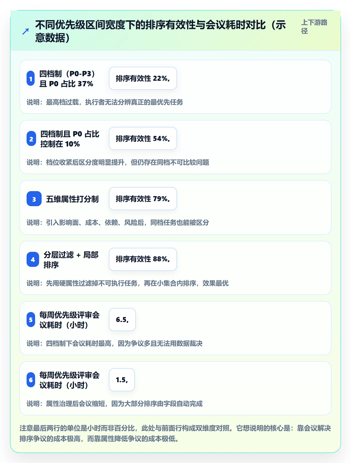 优先级管理指南:项目经理如何做好任务属性,实操方法全流程