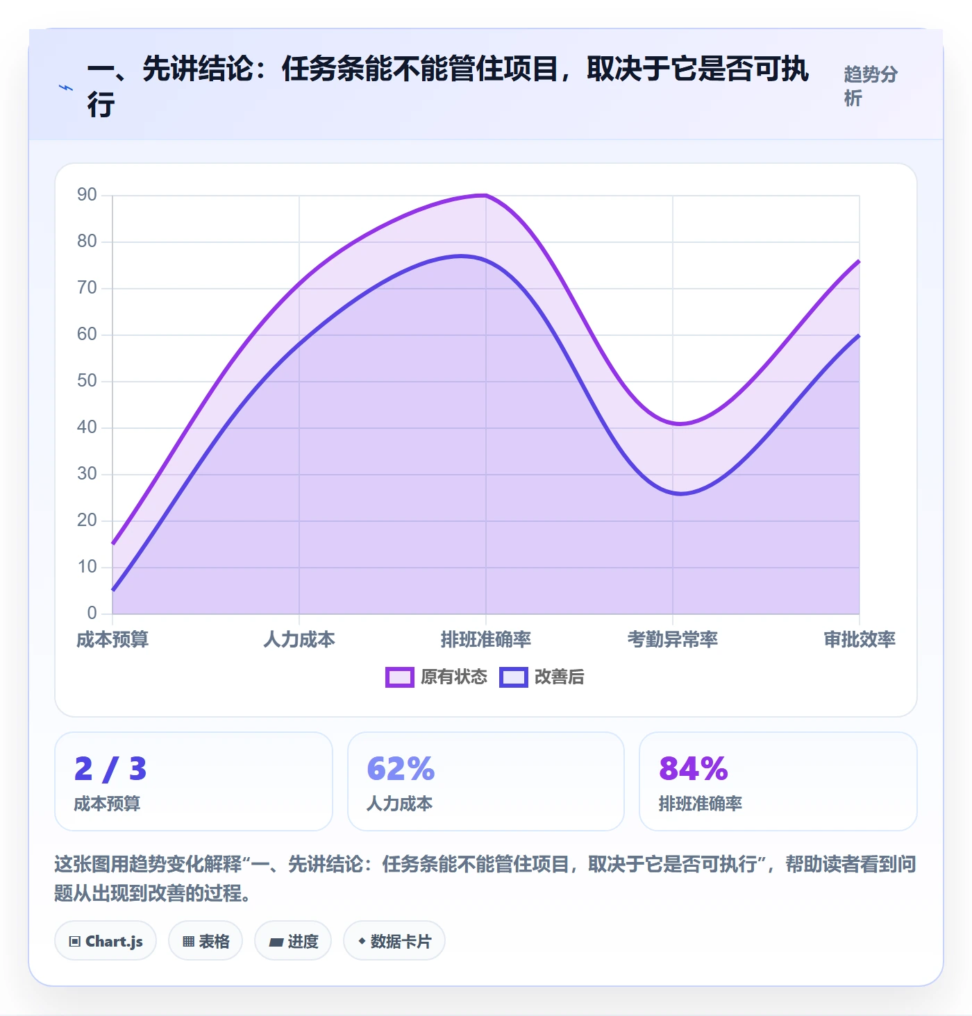 甘特图任务条全流程：实施团队落地方案与一文讲清