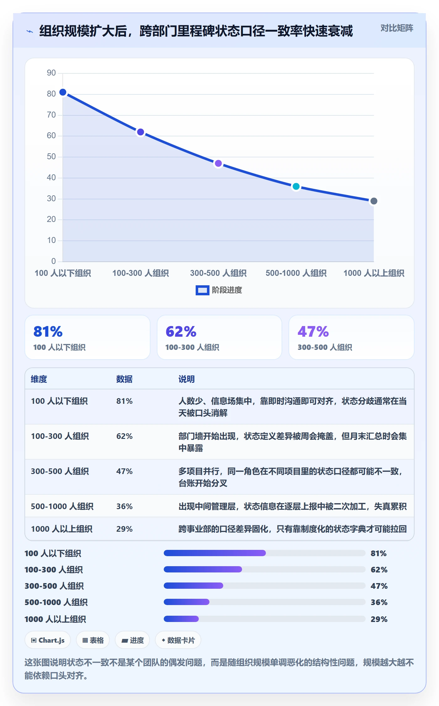 节点状态流程与规范：企业管理者里程碑协同管理关键指标