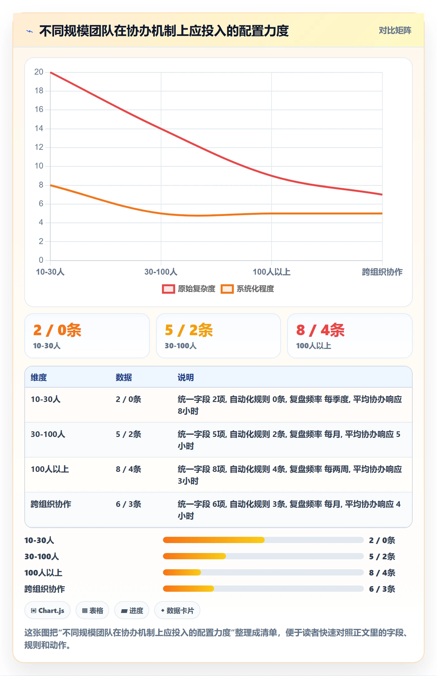 任务分派如何做好协办?管理层效率提升与操作步骤