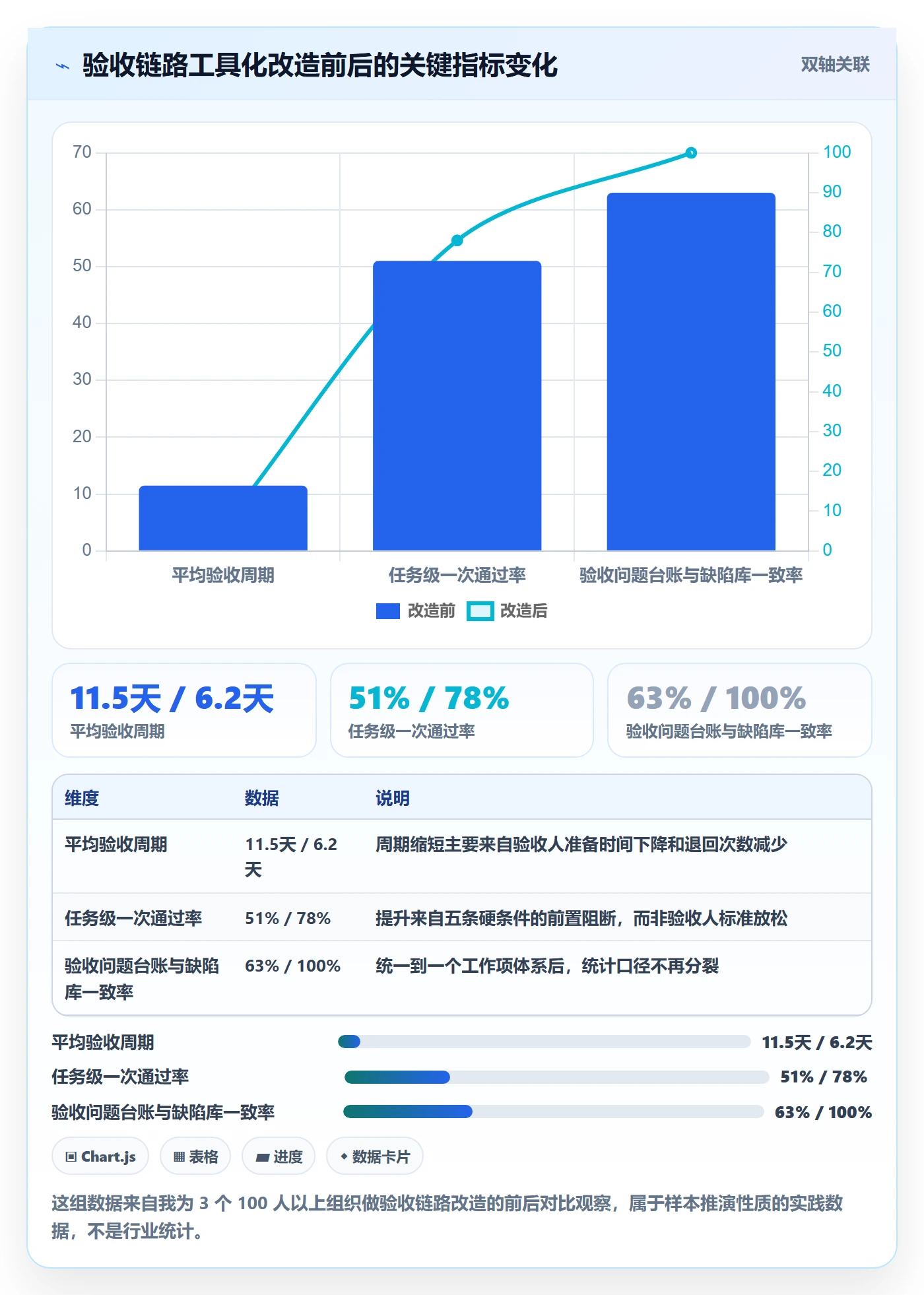 任务验收验收全流程：实施团队入门指南与一文讲清