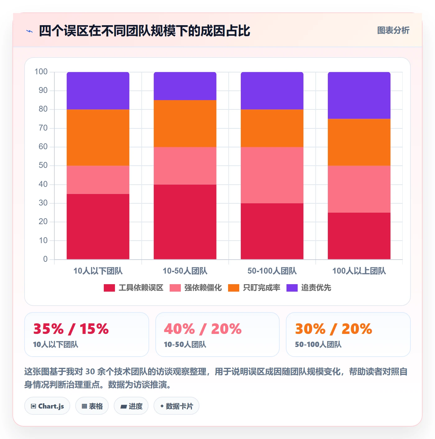 任务依赖依赖冲突教程:项目成员流程优化,避坑指南
