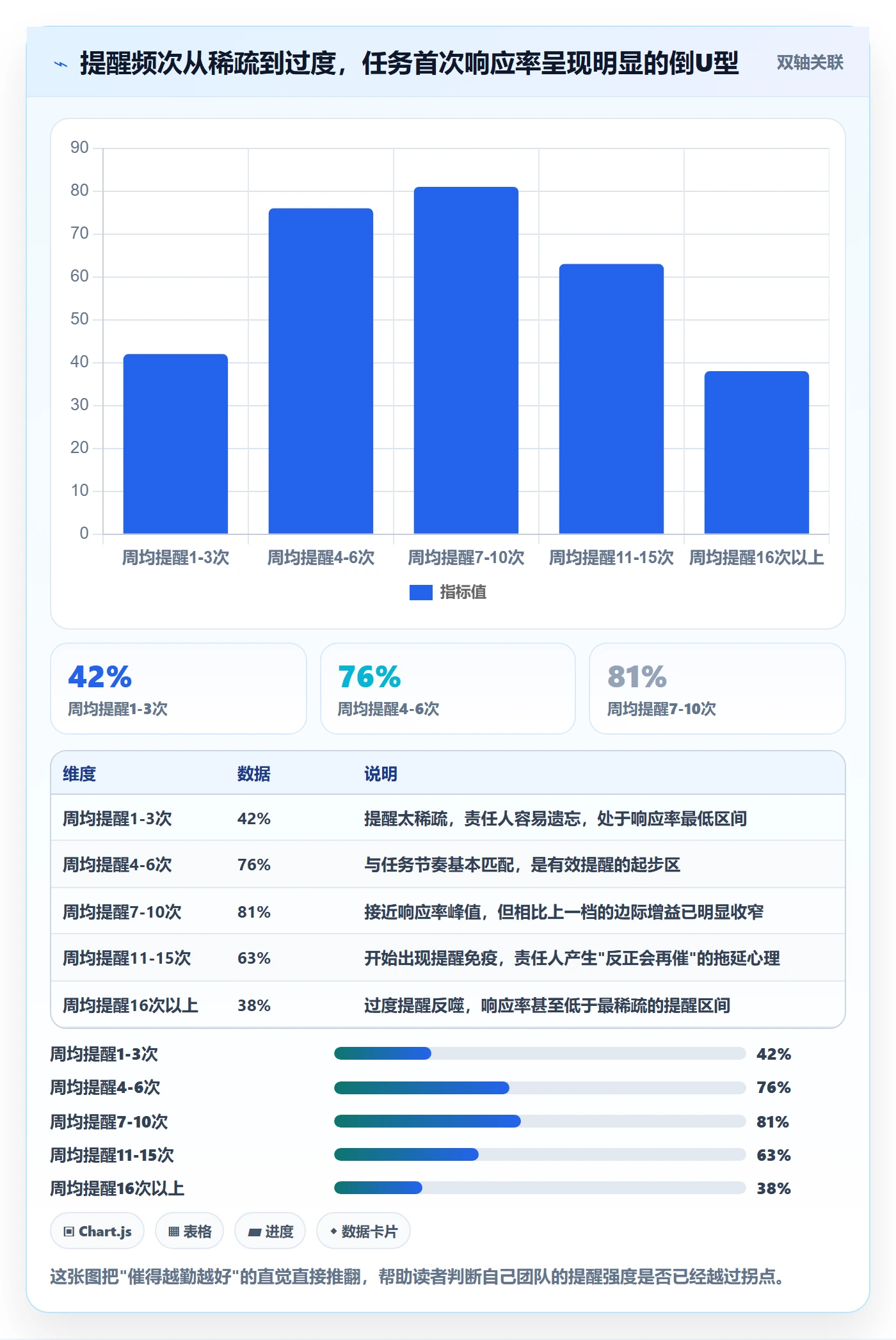 催办管理指南：PMO如何做好任务提醒，协同管理全流程