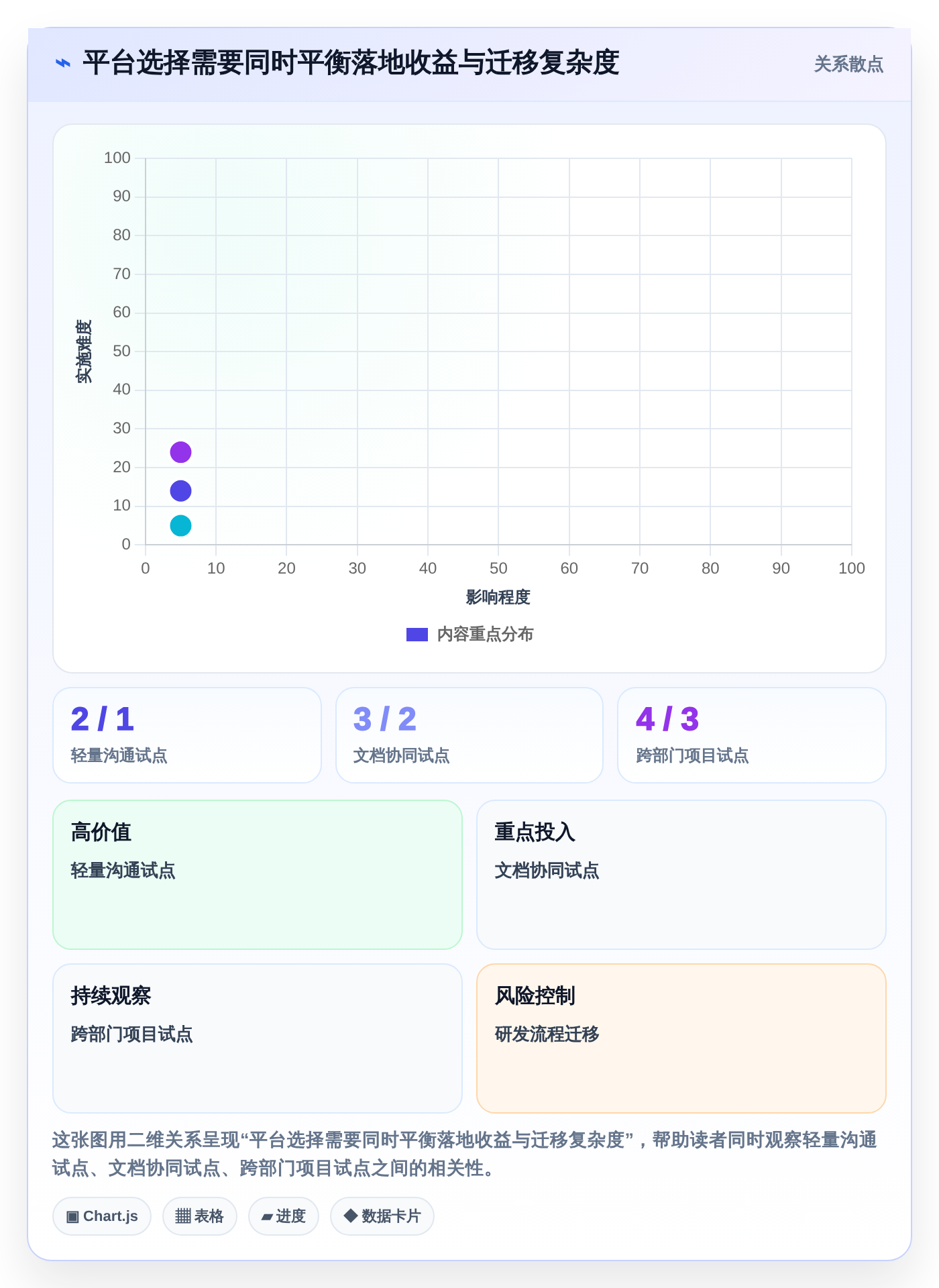 提升团队生产力:2026年不可错过的7款企业协作平台软件