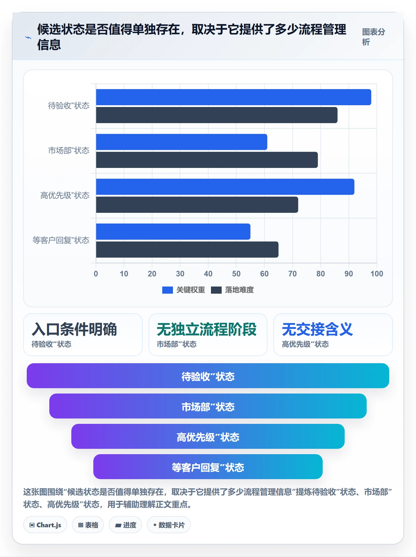 自定义状态怎么做？跨部门团队最佳实践：看板从0到1