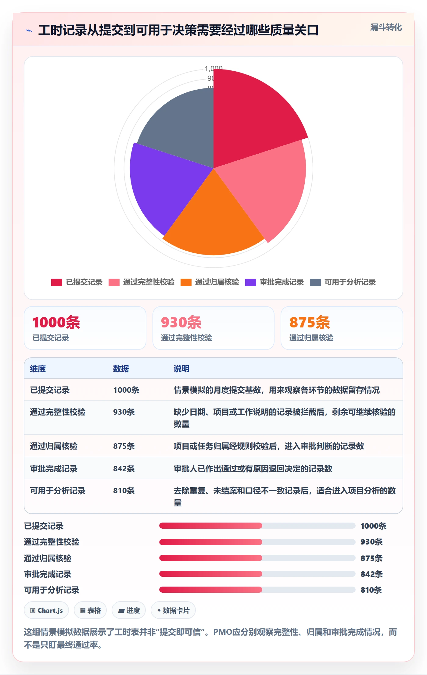 工时表如何做好审批？PMO流程优化与操作步骤