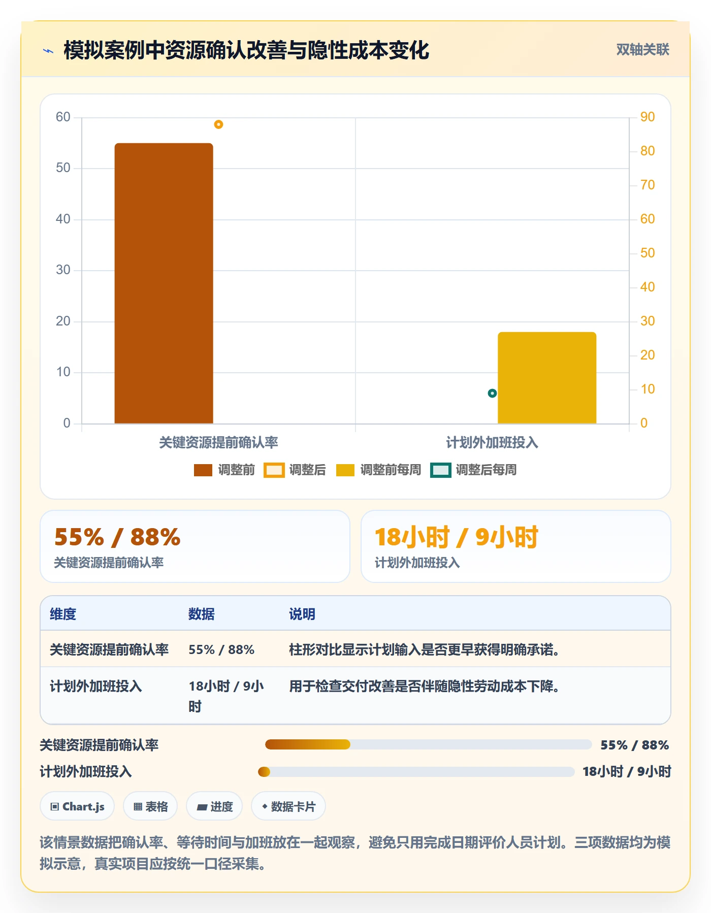 人员投入最佳实践：项目负责人人力资源计划协同管理，常见问题