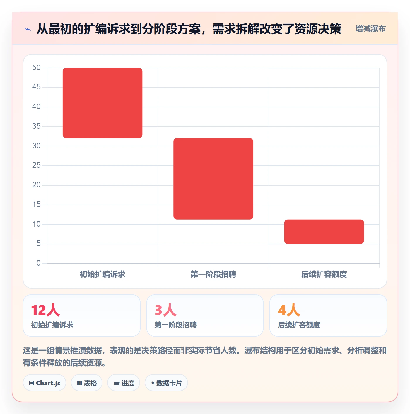 投入比例怎么做？企业管理者数据分析：人力资源计划从0到1